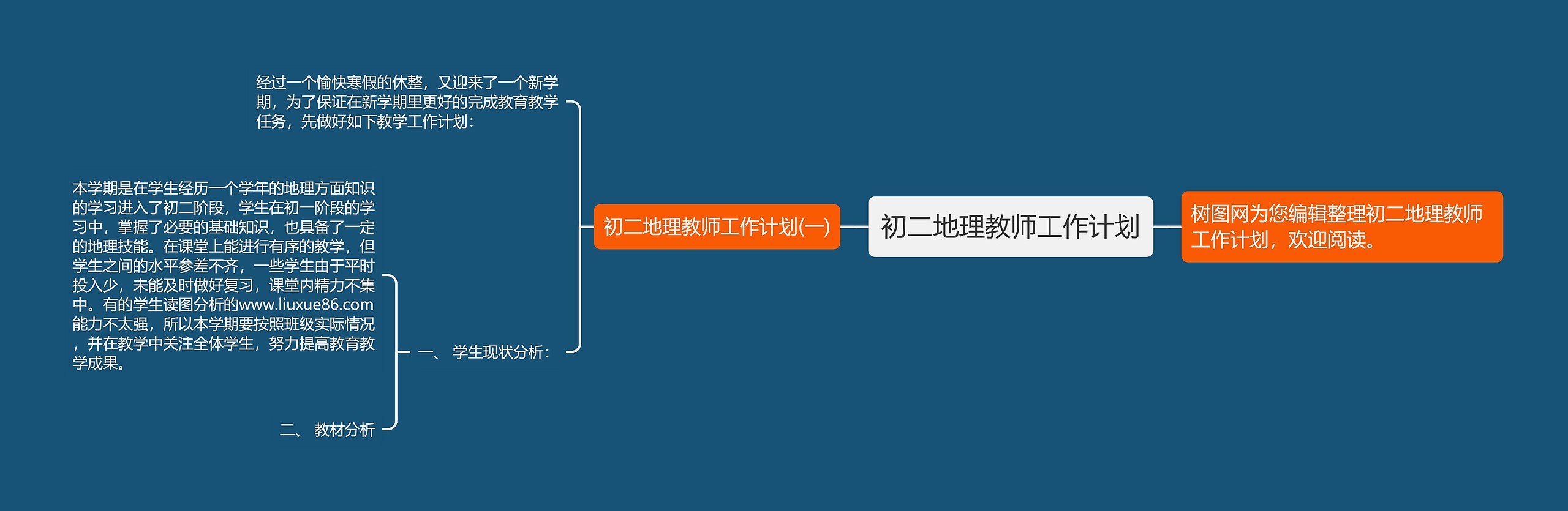 初二地理教师工作计划思维导图