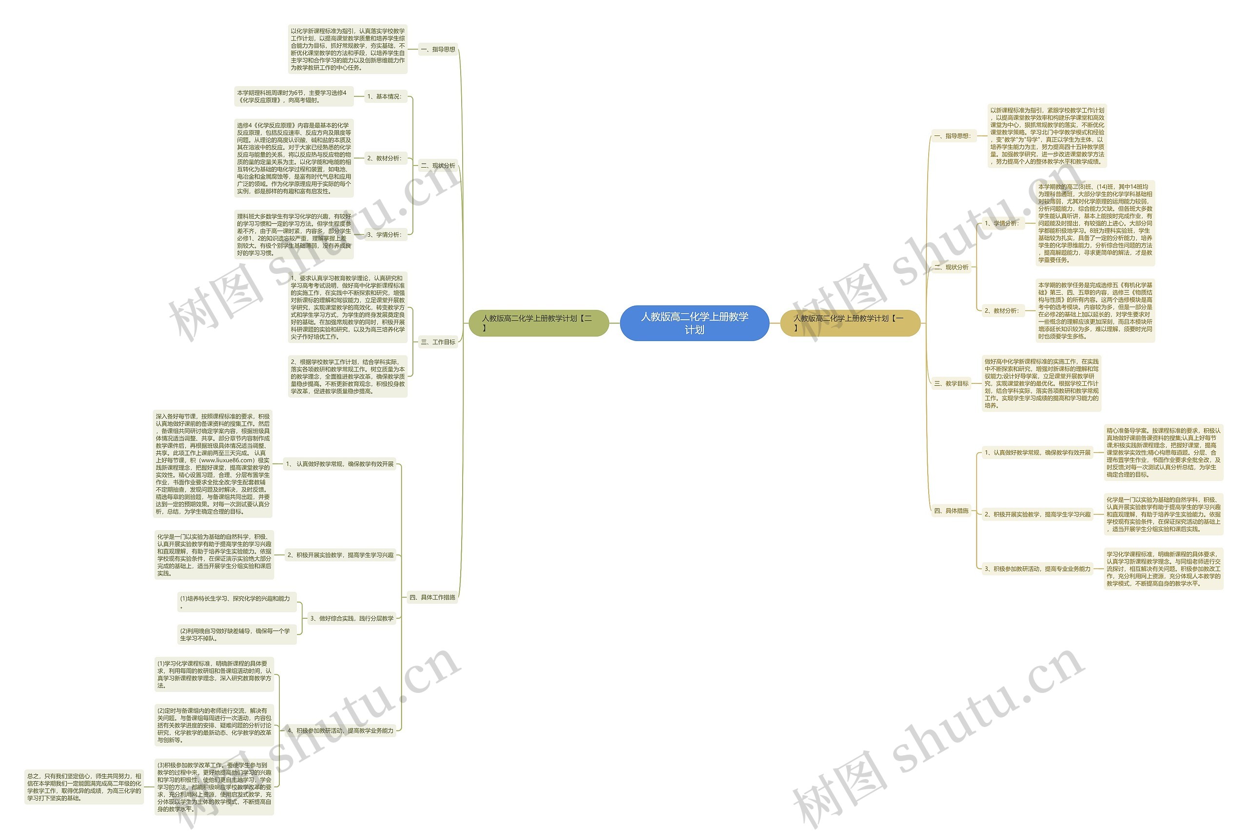 人教版高二化学上册教学计划思维导图