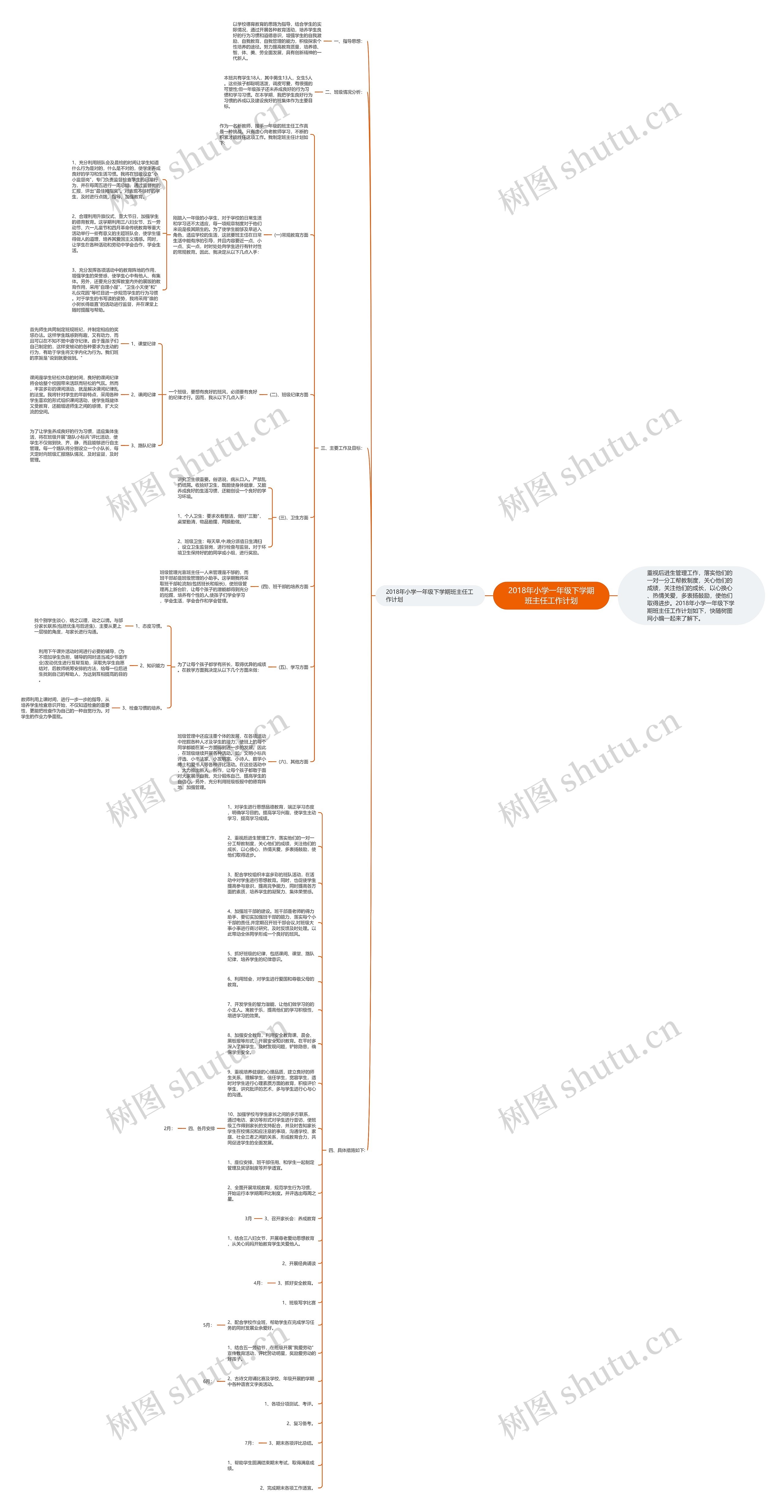 2018年小学一年级下学期班主任工作计划思维导图