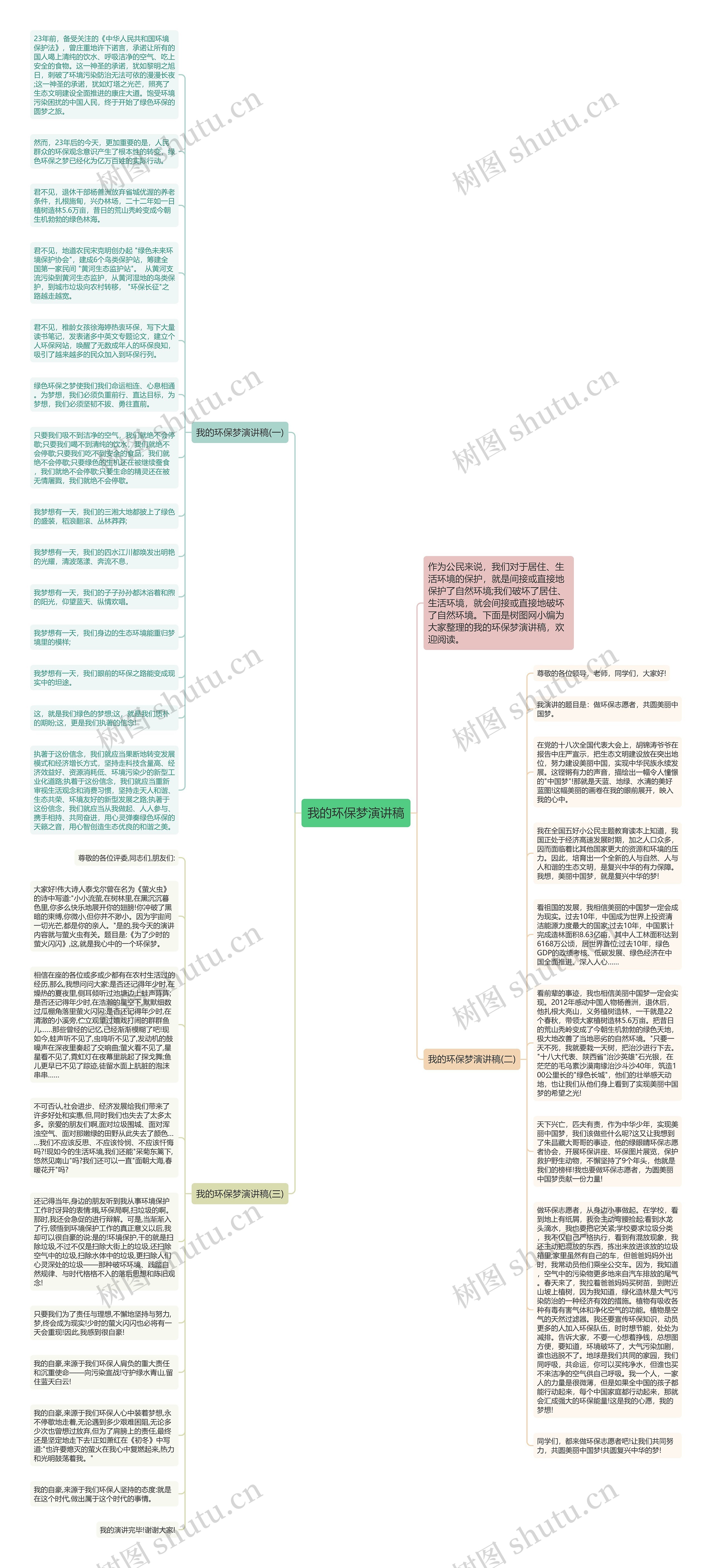 我的环保梦演讲稿思维导图