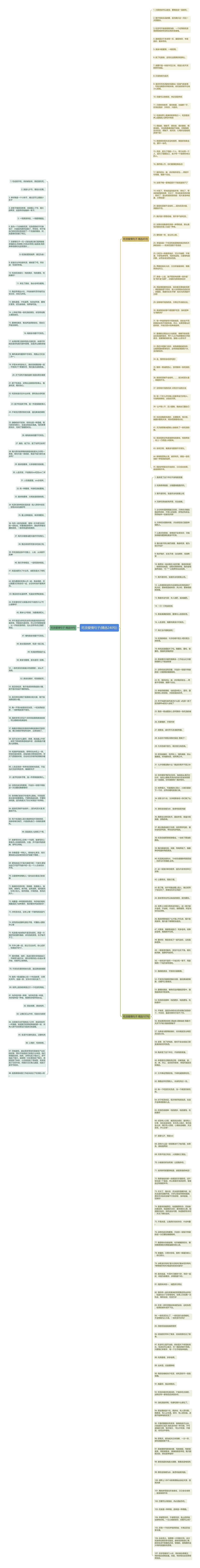 吃货爱情句子(精选240句)思维导图高清图 吃货爱情句子(精选240句)思维导图