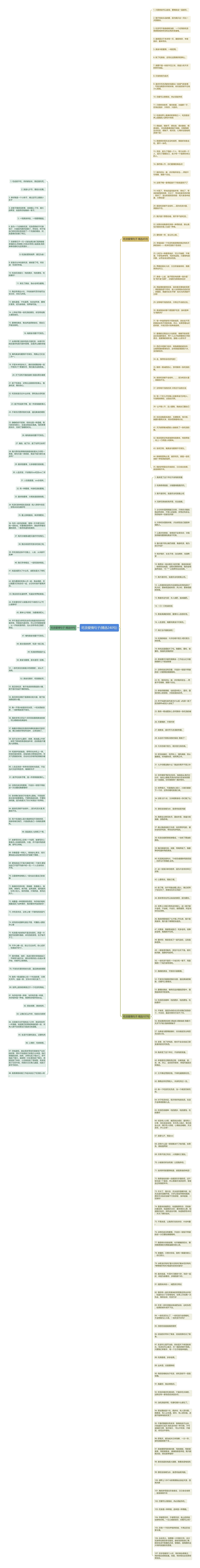 吃货爱情句子(精选240句)思维导图
