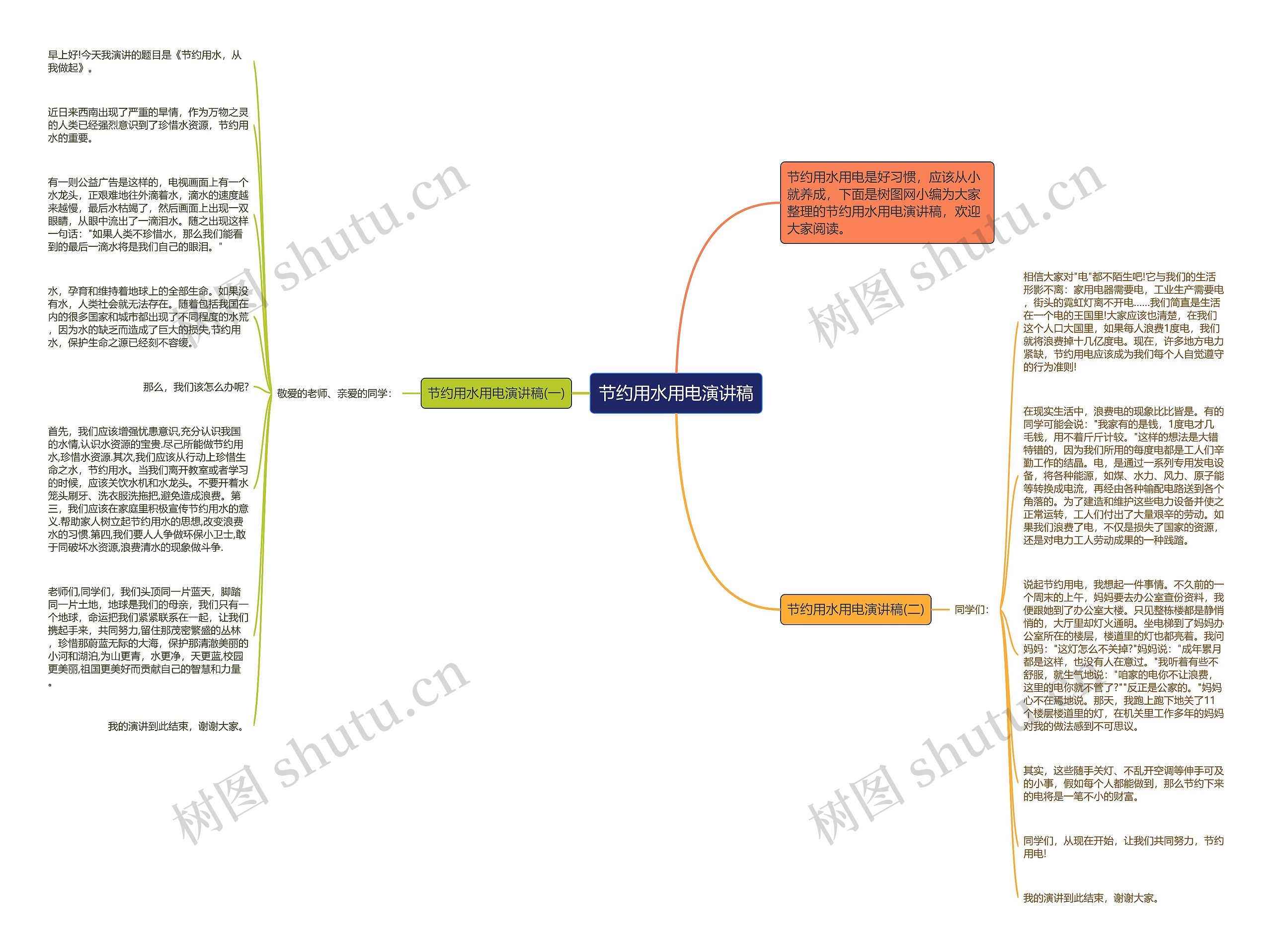 节约用水用电演讲稿思维导图