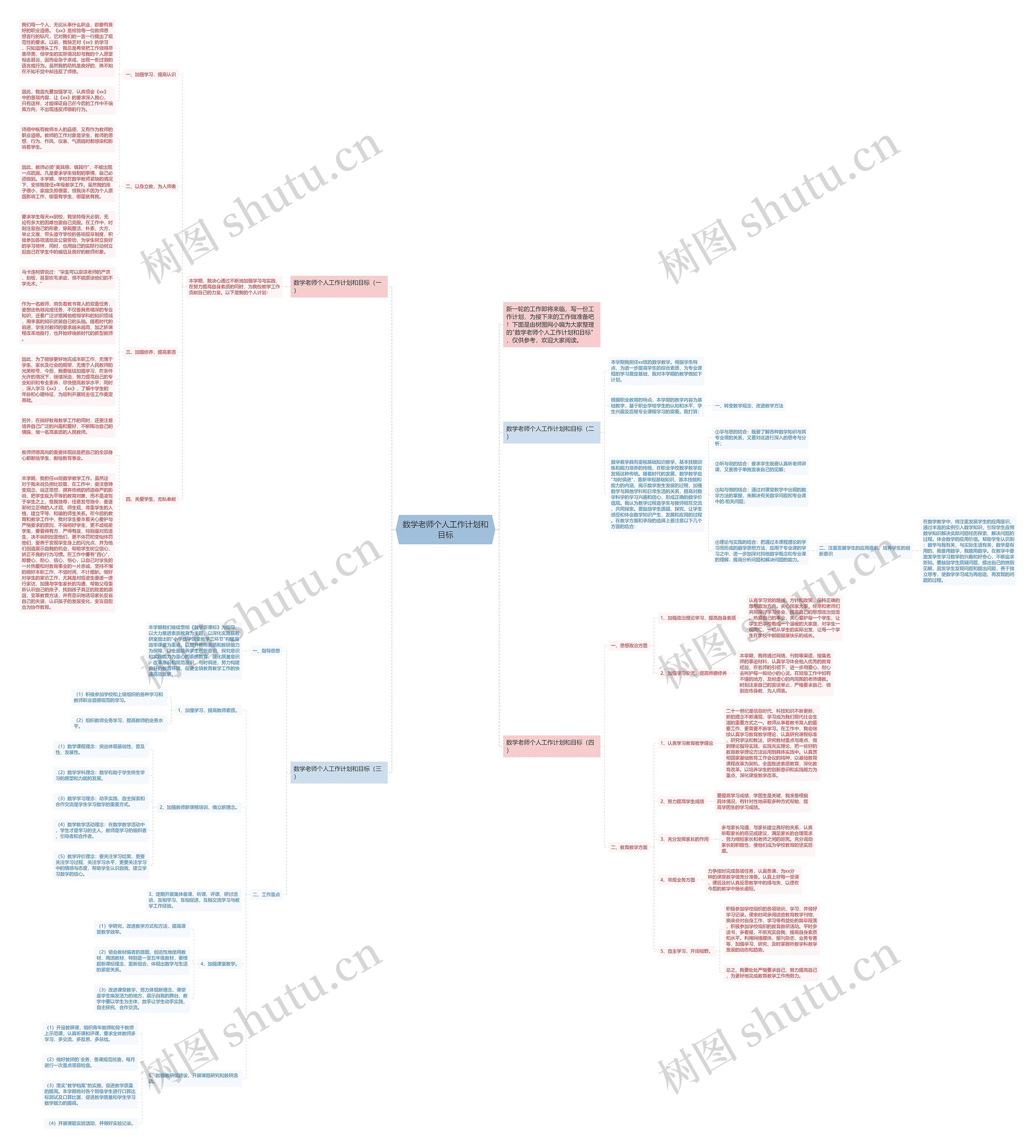 数学老师个人工作计划和目标思维导图