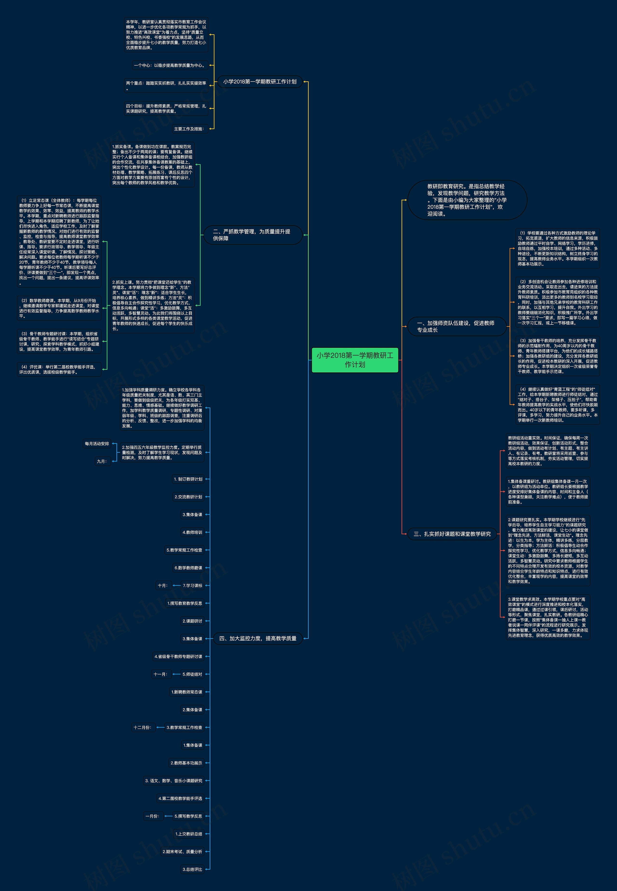 小学2018第一学期教研工作计划思维导图