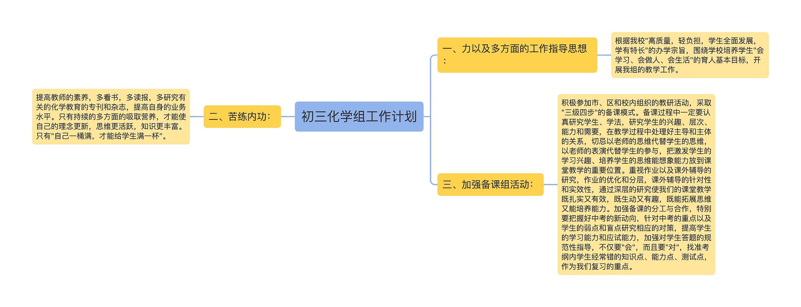 初三化学组工作计划思维导图高清图 初三化学组工作计划思维导图