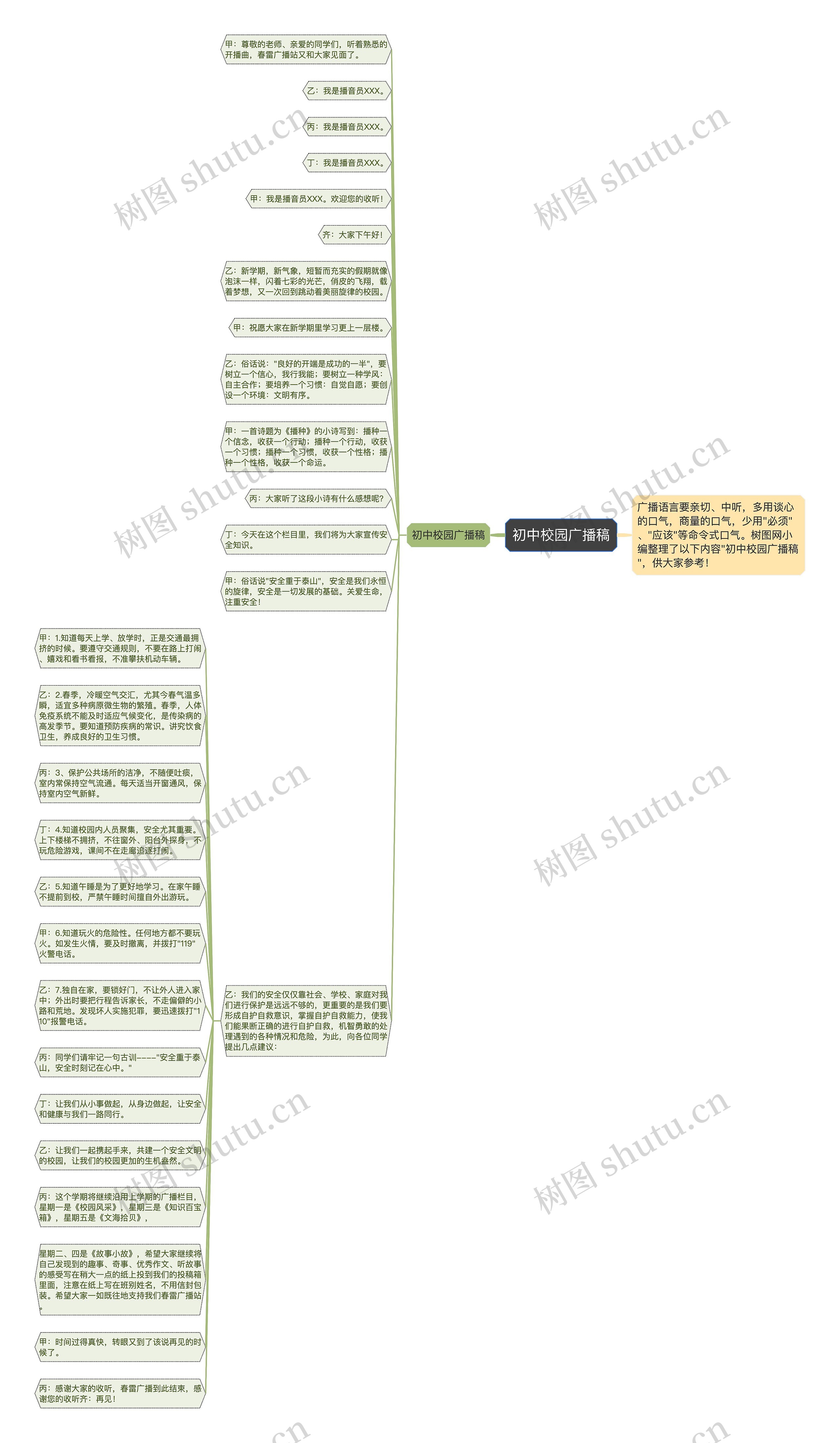 初中校园广播稿思维导图