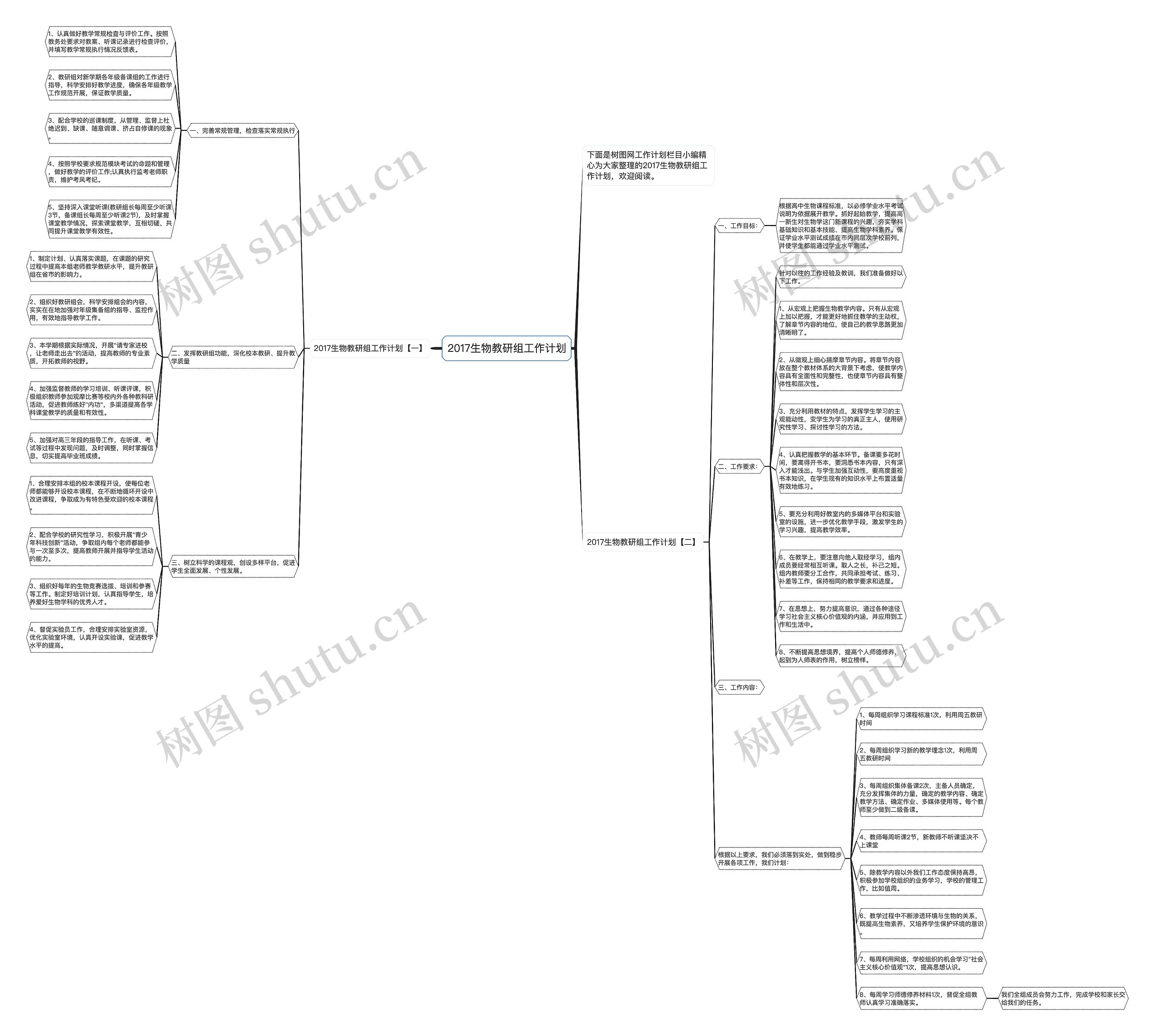 2017生物教研组工作计划思维导图