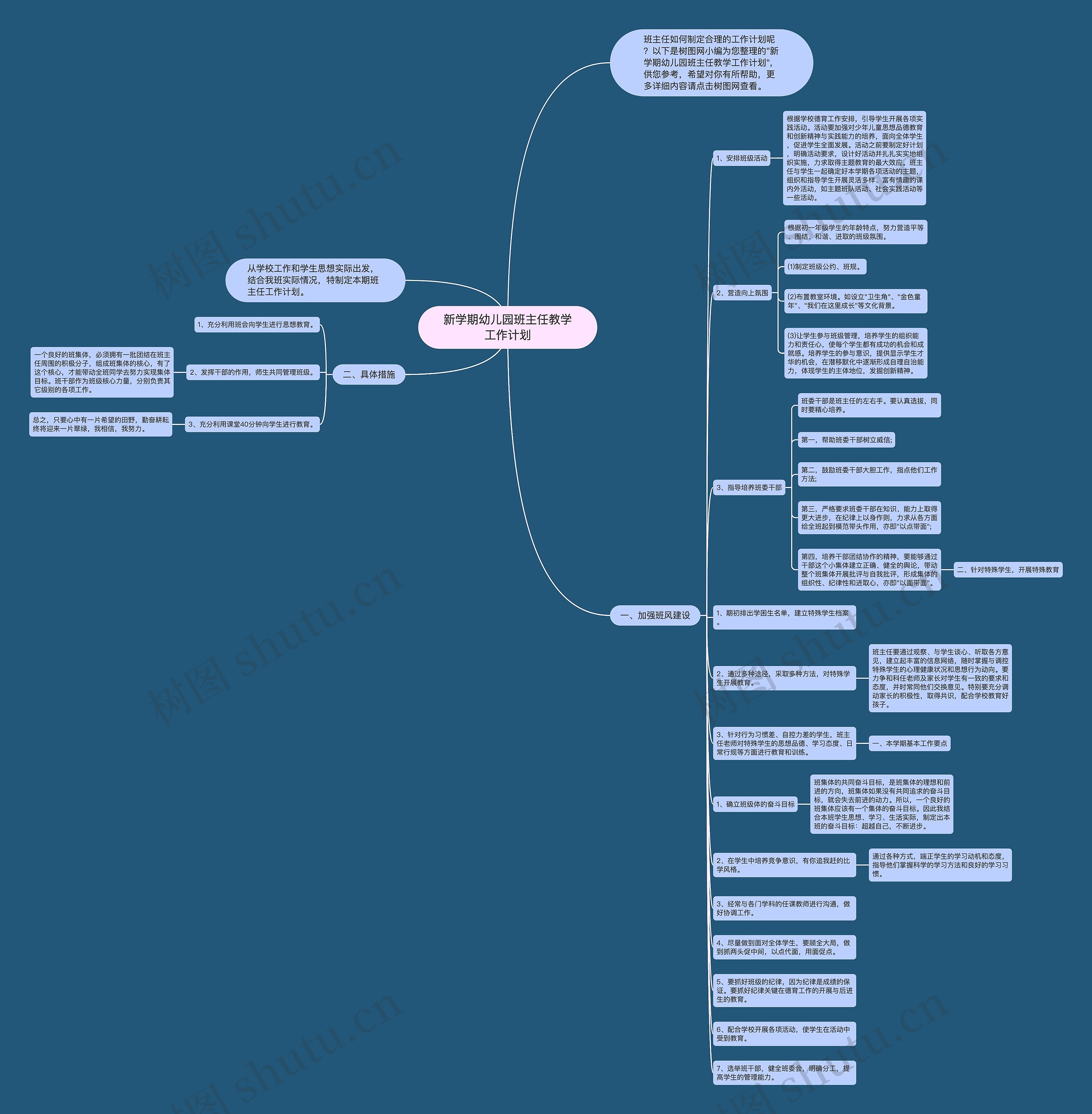 新学期幼儿园班主任教学工作计划思维导图