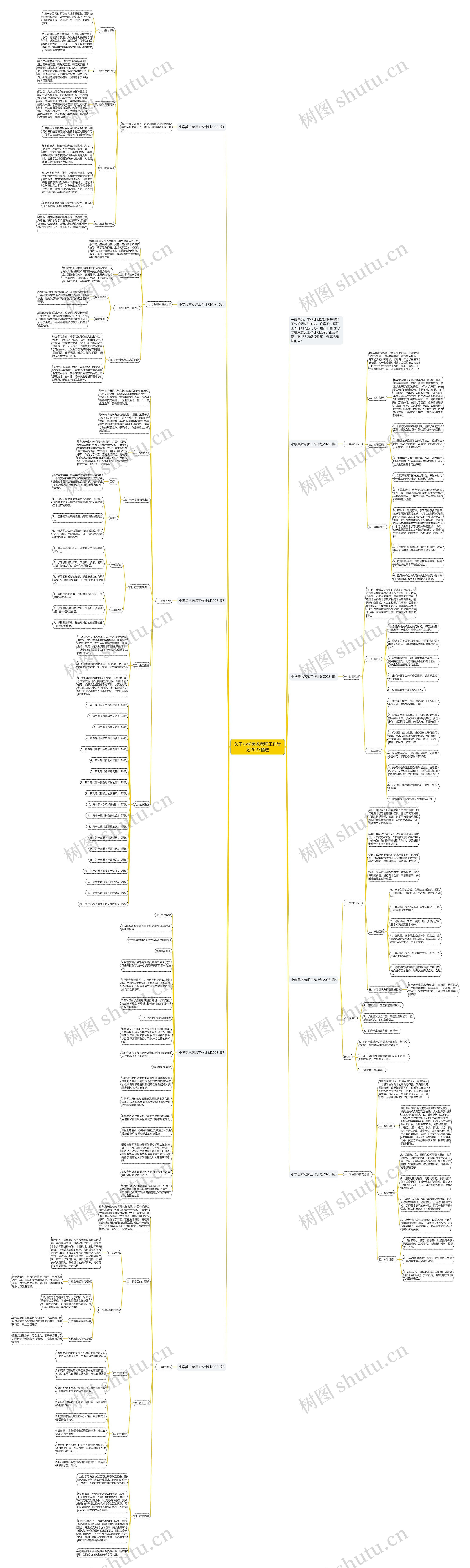 关于小学美术老师工作计划2023精选思维导图