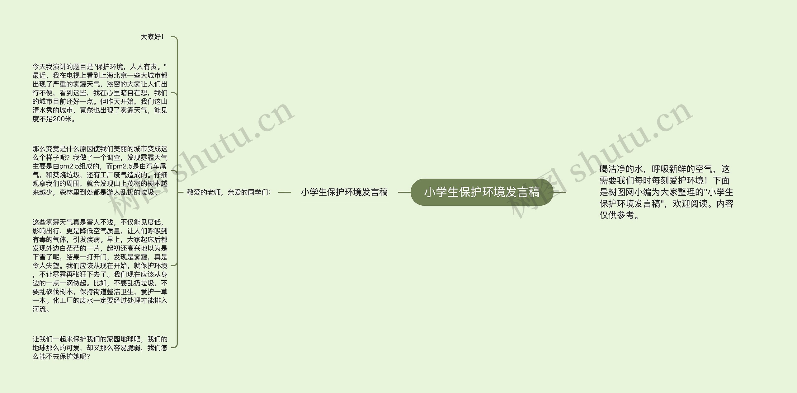小学生保护环境发言稿