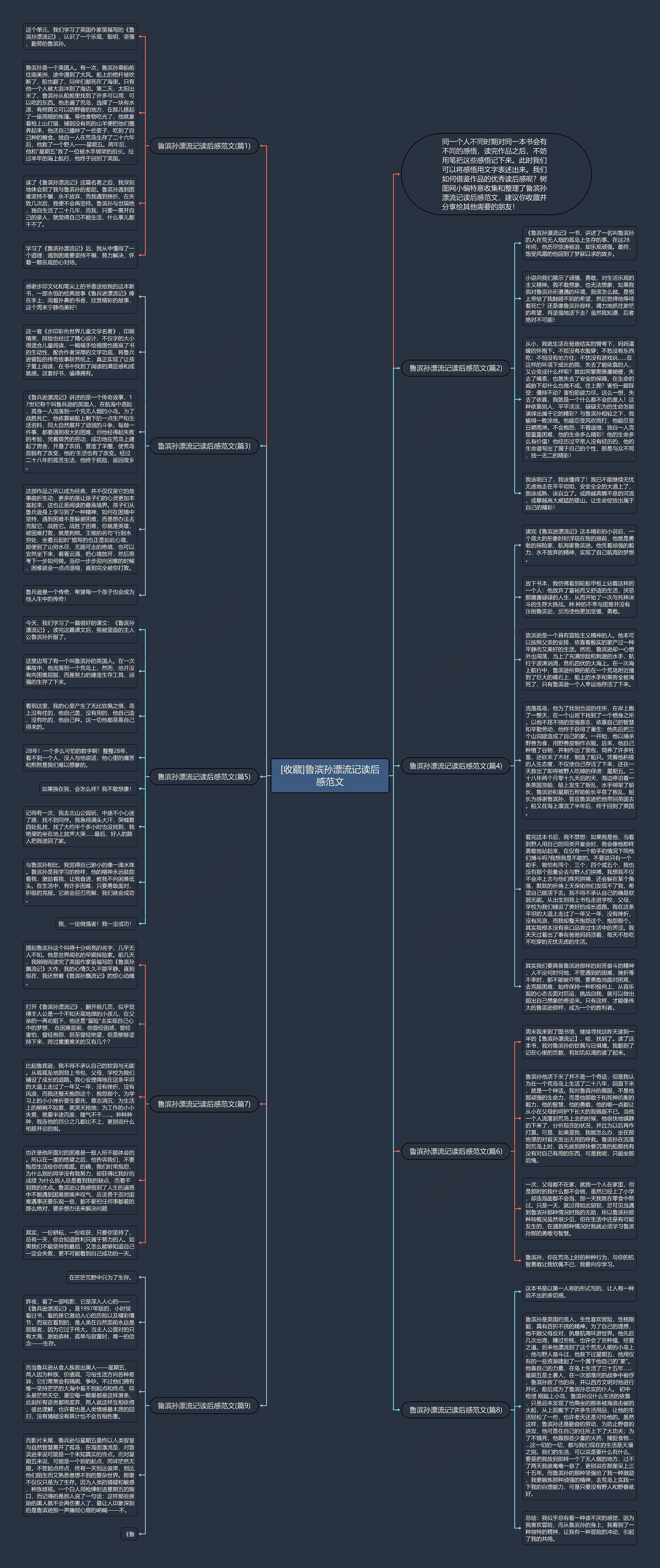 [收藏]鲁滨孙漂流记读后感范文思维导图