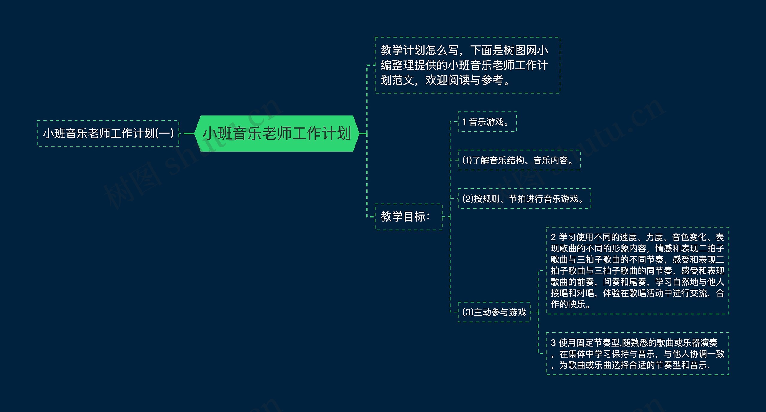 小班音乐老师工作计划思维导图