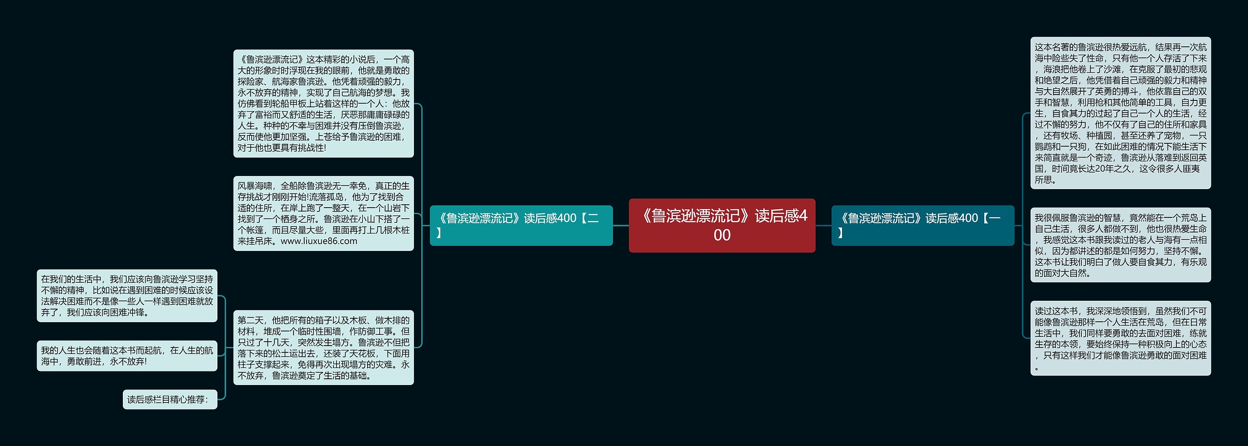 《鲁滨逊漂流记》读后感400思维导图