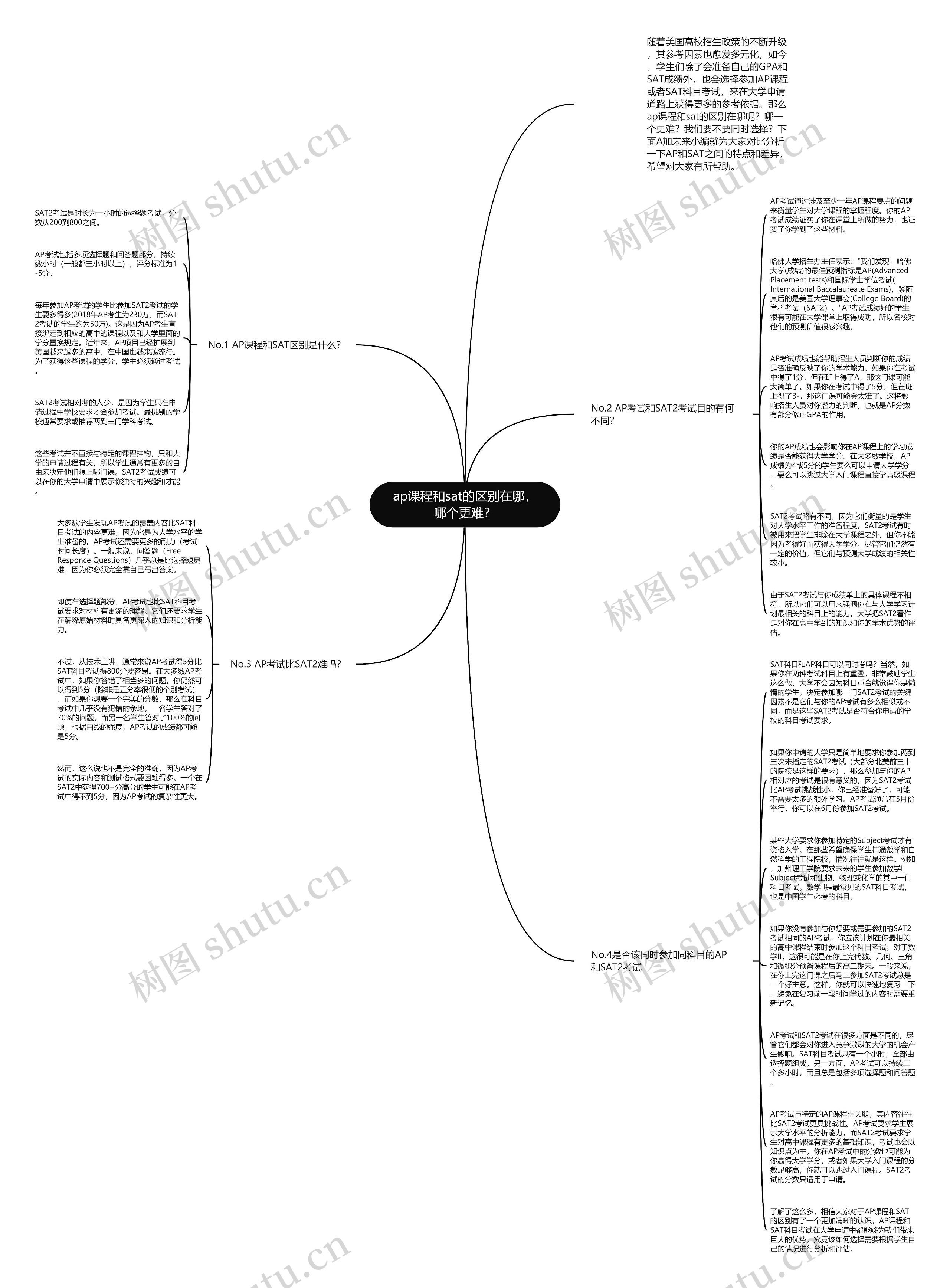 ap课程和sat的区别在哪，哪个更难？思维导图