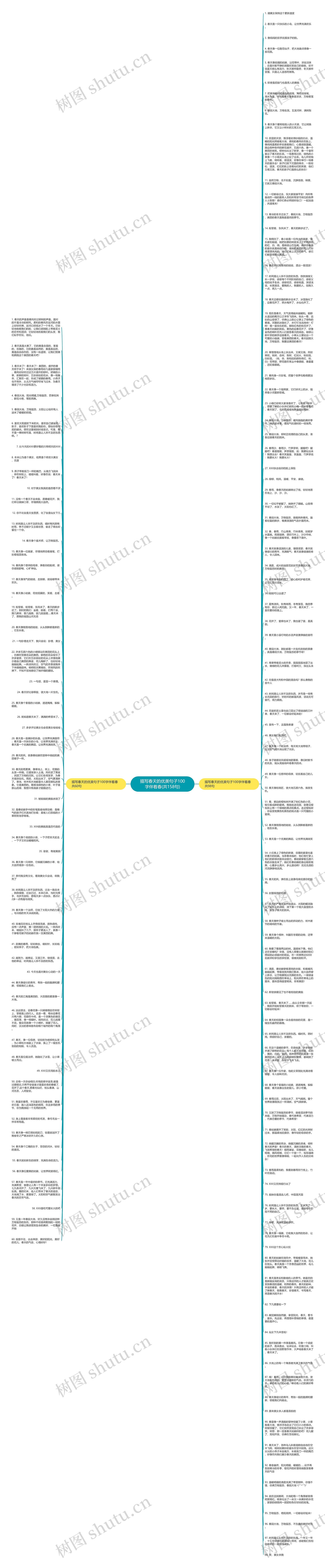 描写春天的优美句子100字伴着春(共158句)思维导图