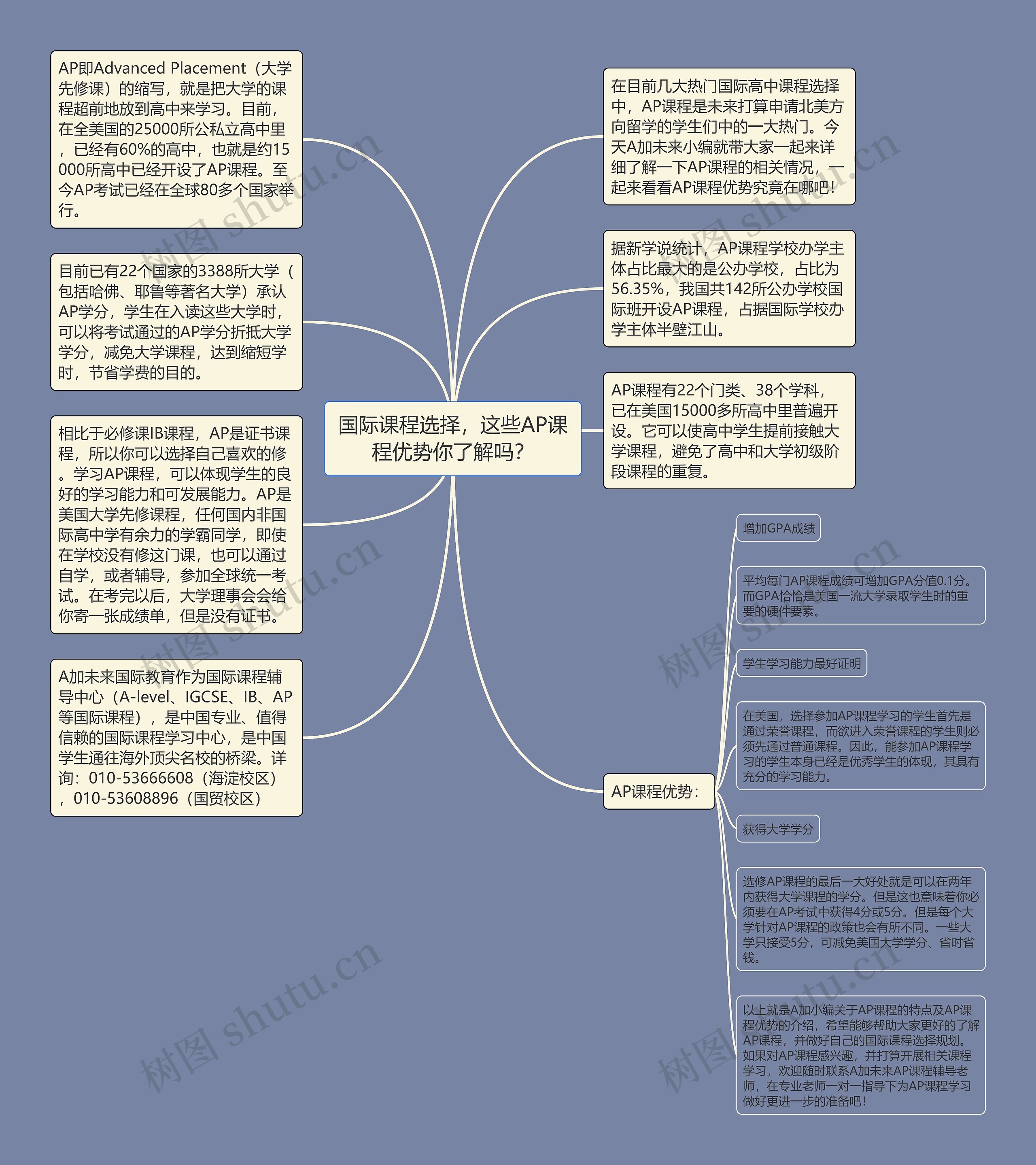 国际课程选择，这些AP课程优势你了解吗？