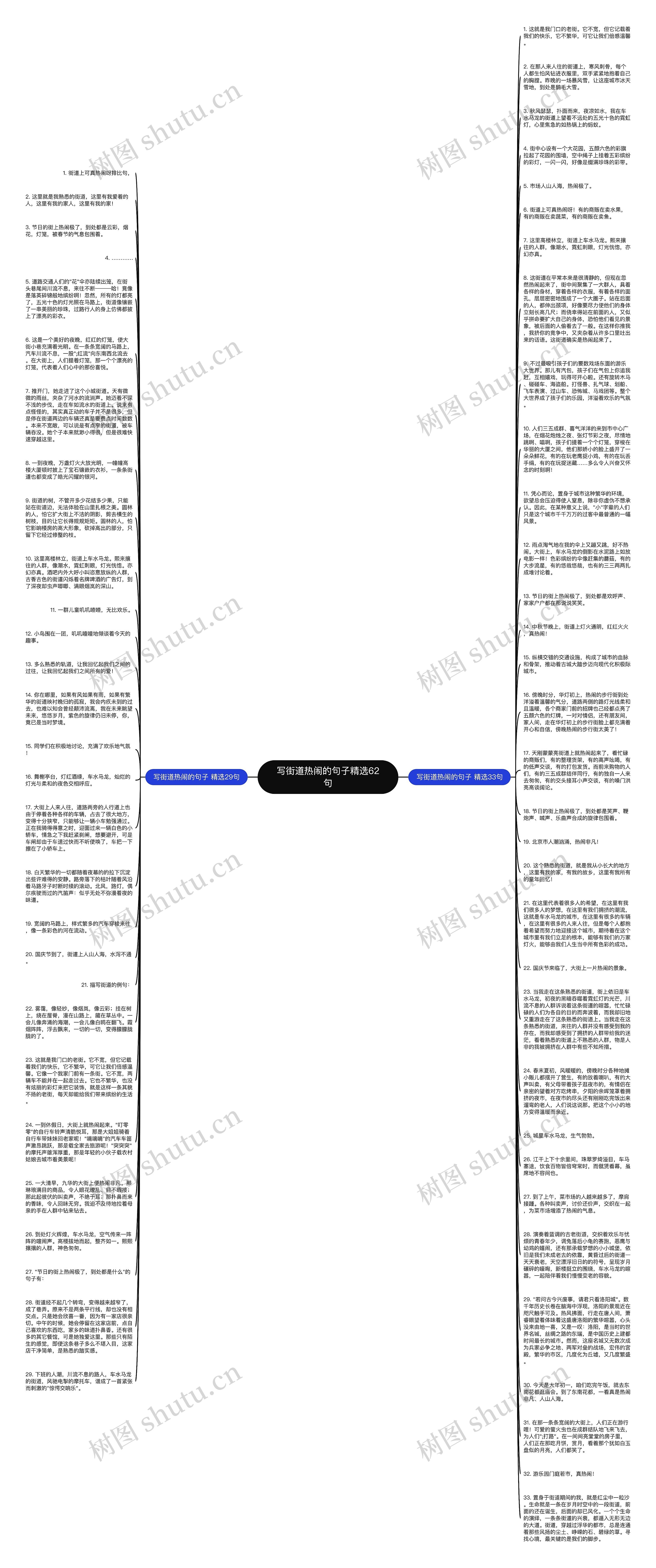 写街道热闹的句子精选62句思维导图