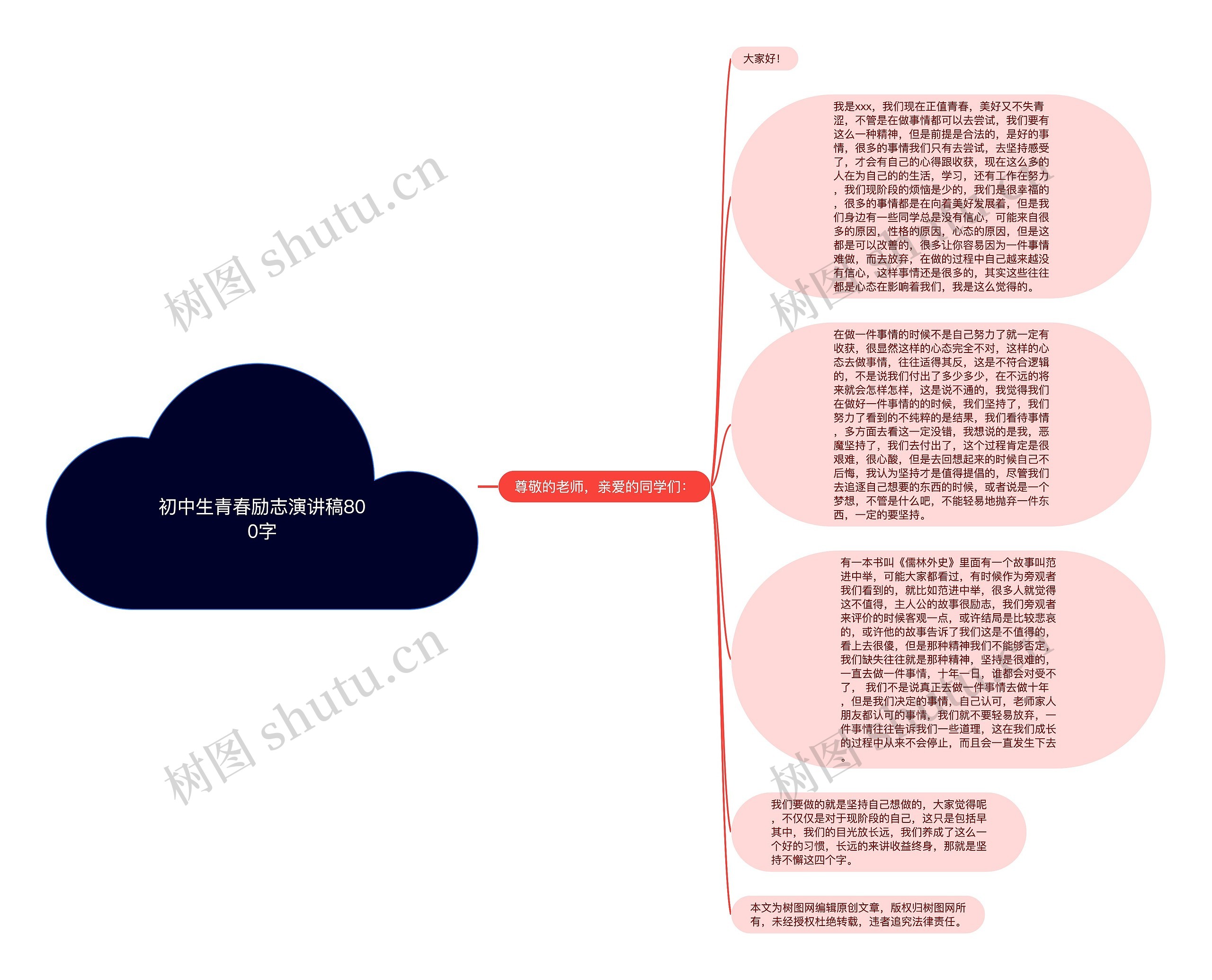 初中生青春励志演讲稿800字思维导图