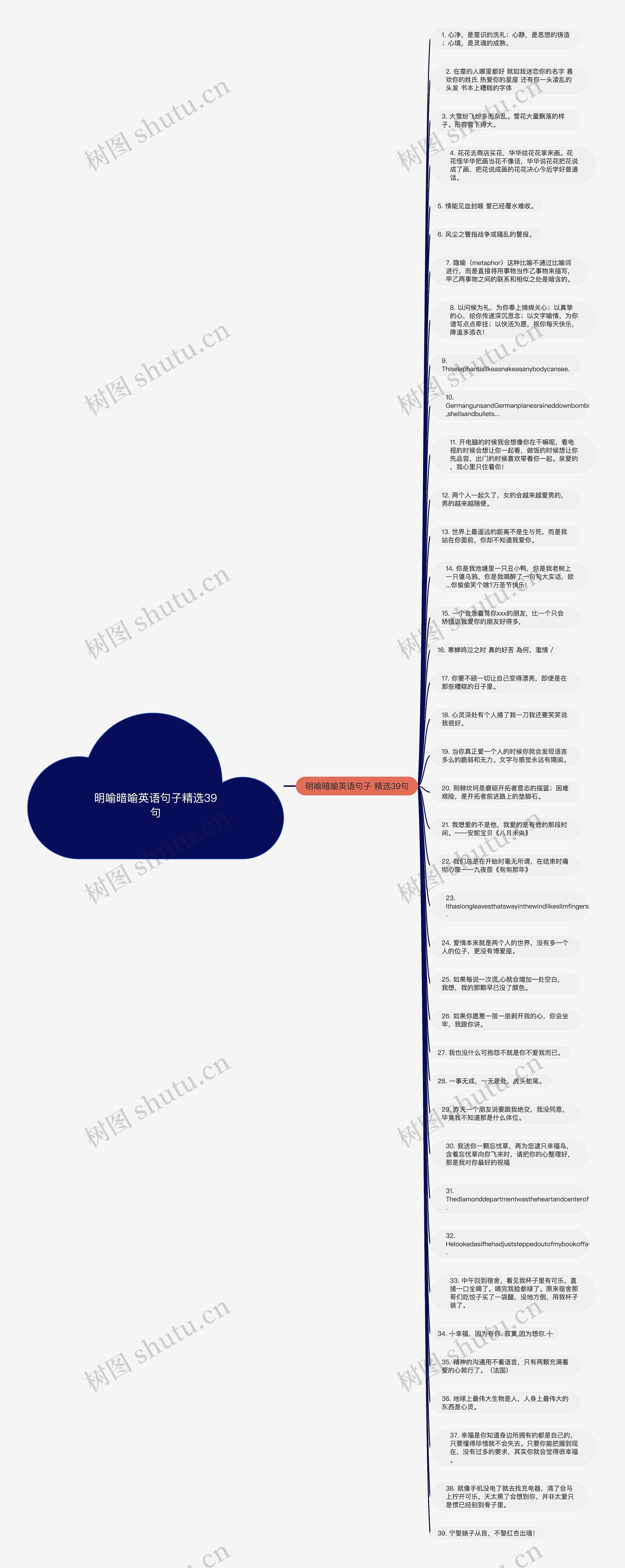 明喻暗喻英语句子精选39句思维导图