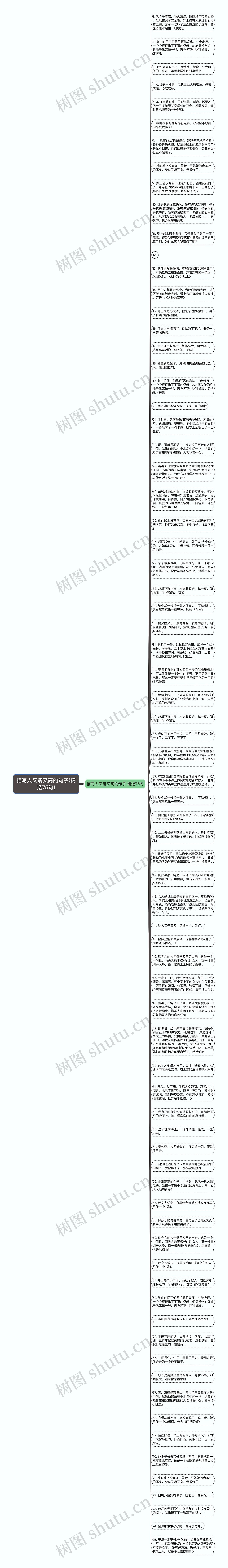 描写人又瘦又高的句子(精选75句)思维导图