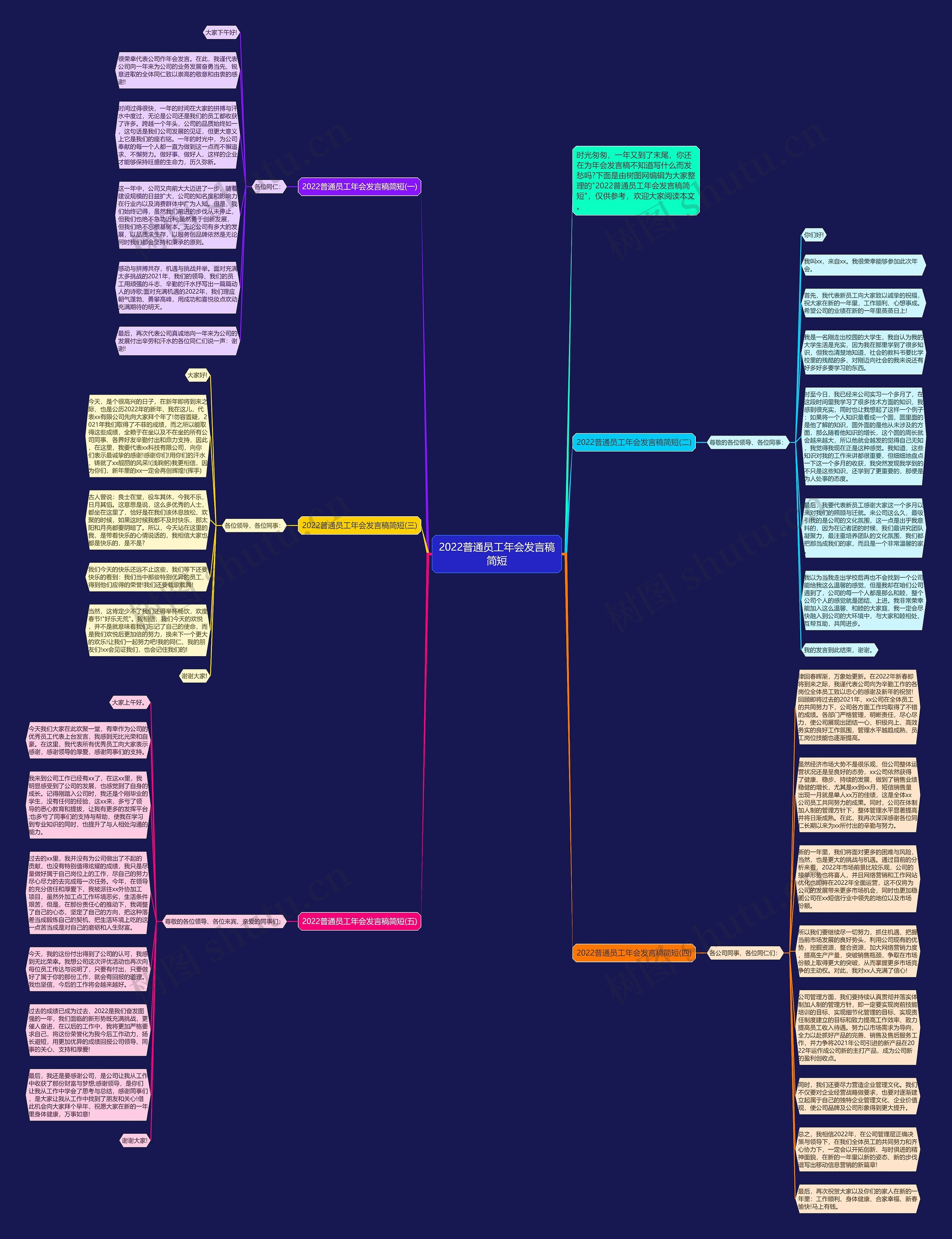 2022普通员工年会发言稿简短思维导图