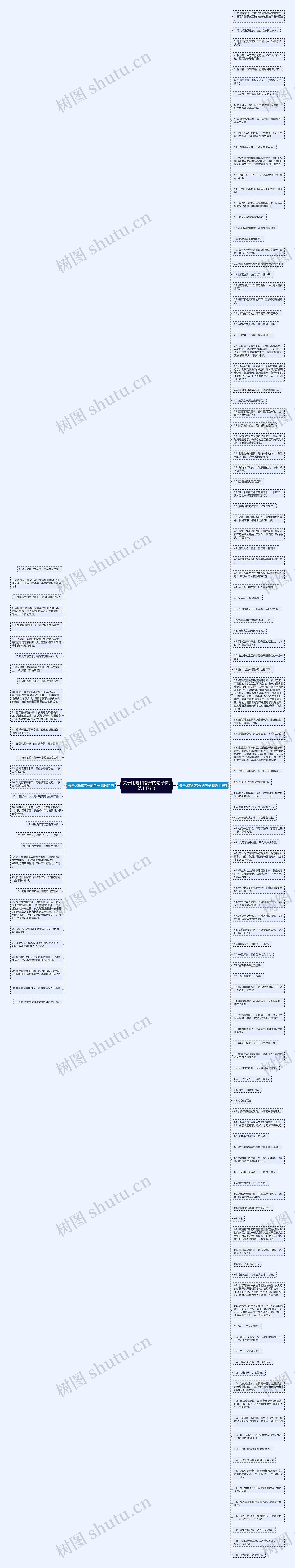 关于比喻和夸张的句子(精选147句)思维导图