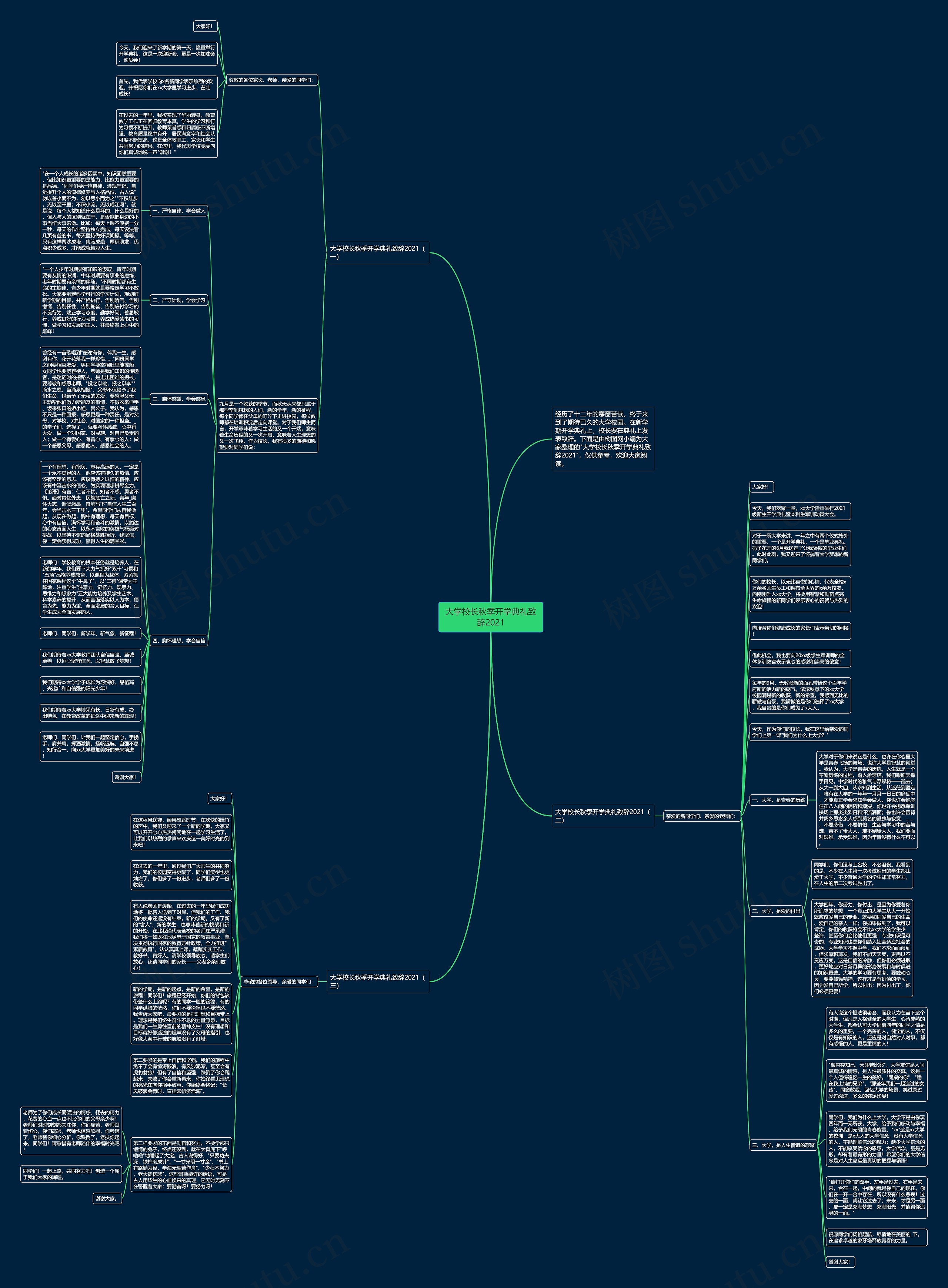大学校长秋季开学典礼致辞2021思维导图