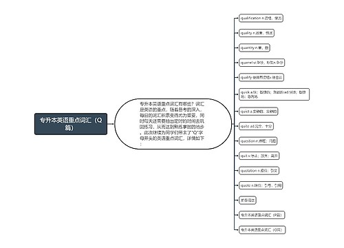 专升本英语重点词汇（Q篇）