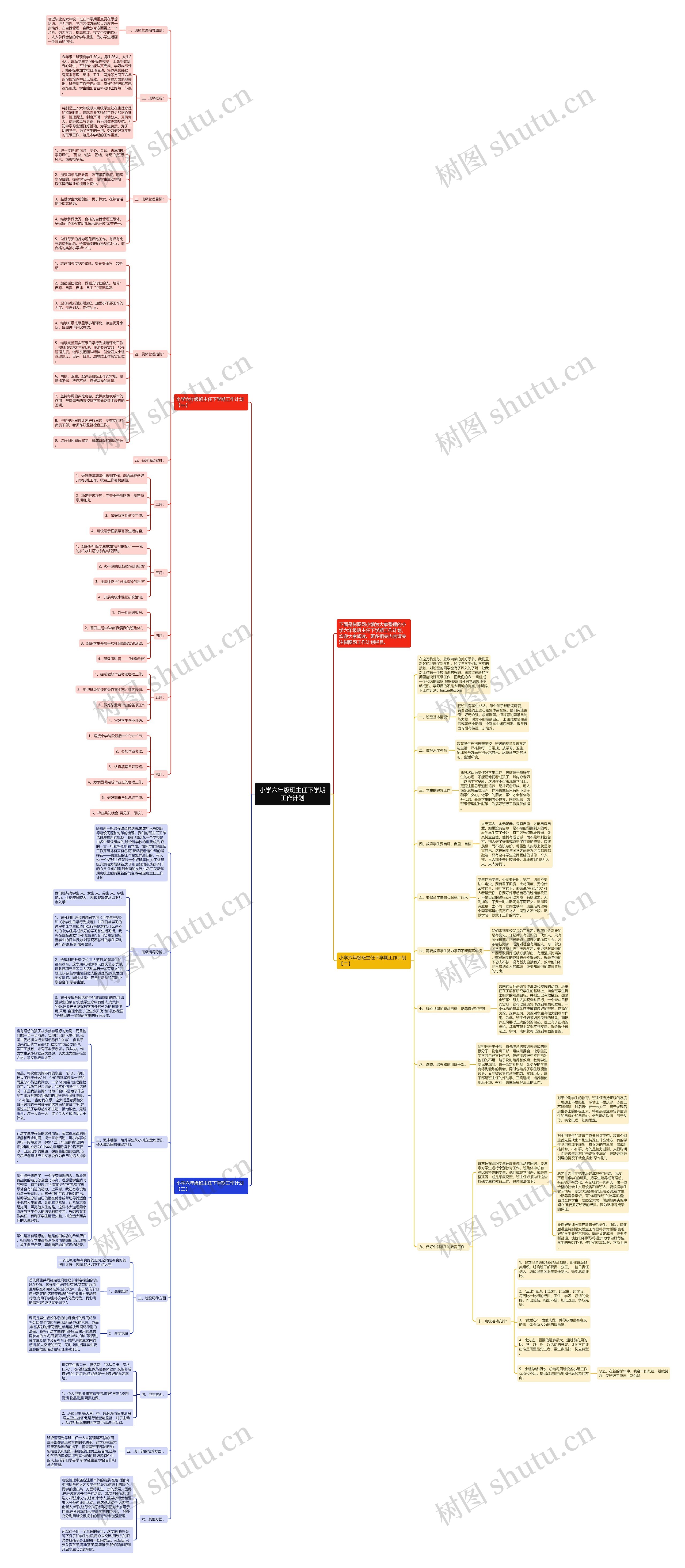 小学六年级班主任下学期工作计划思维导图