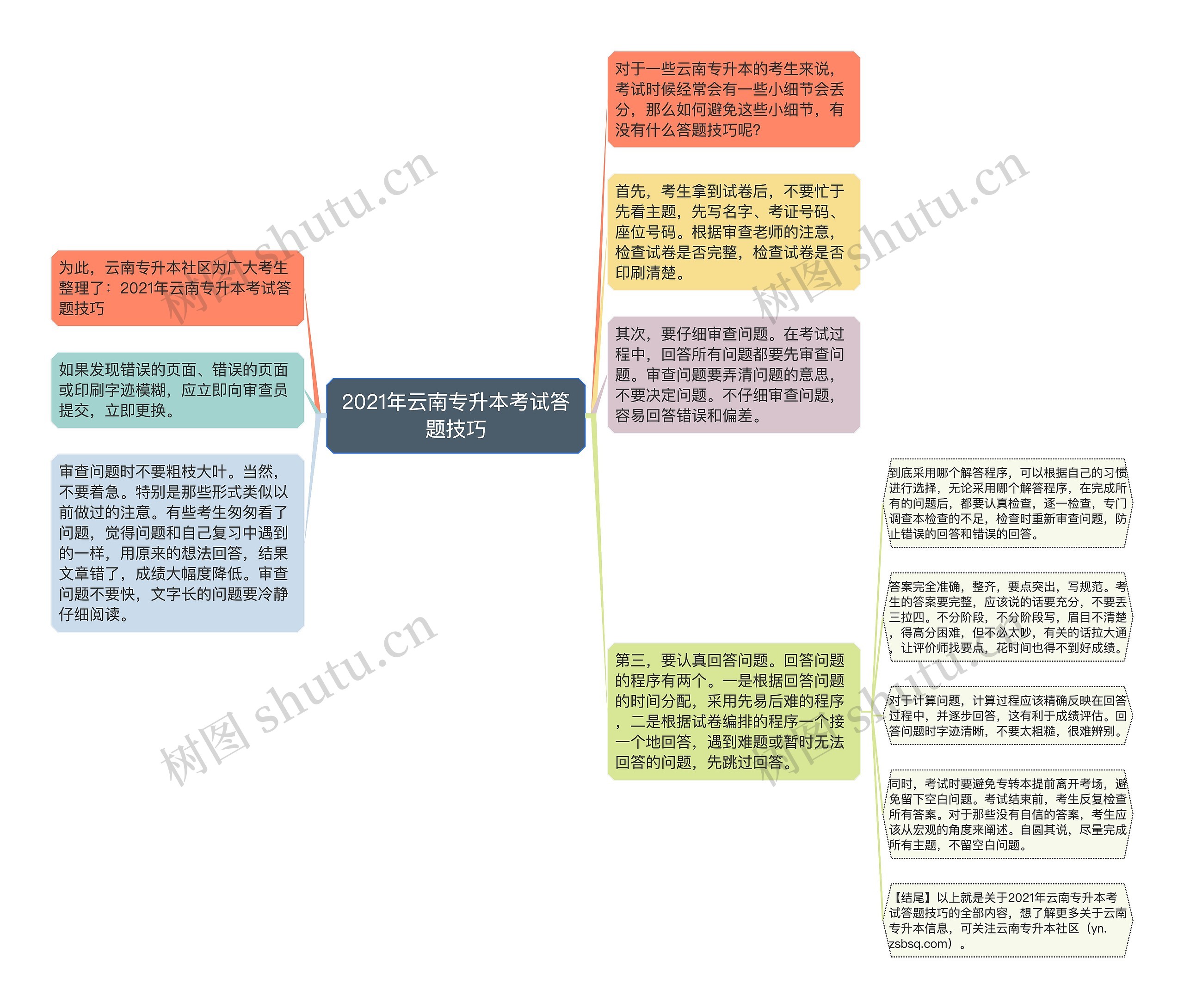 2021年云南专升本考试答题技巧