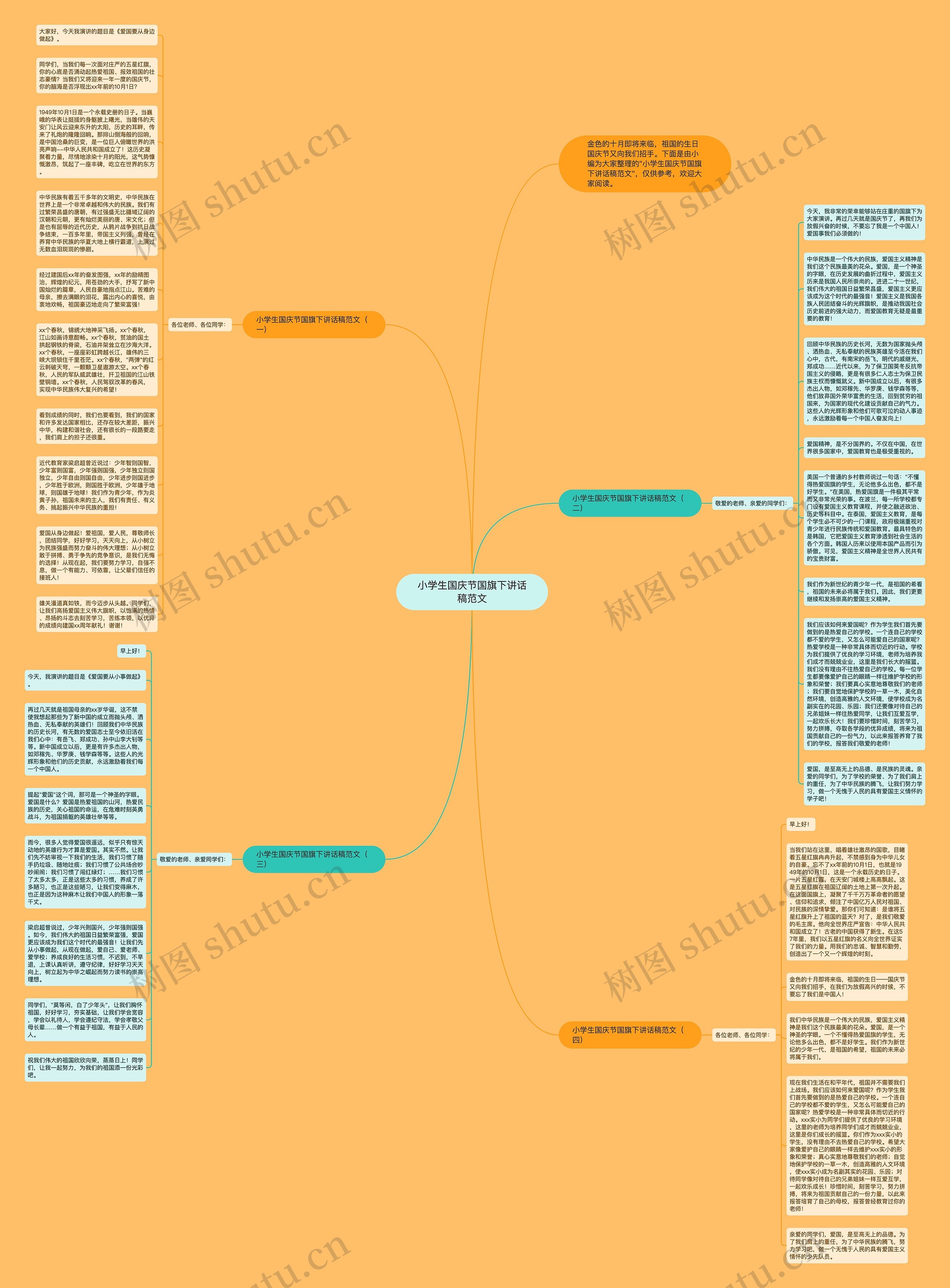 小学生国庆节国旗下讲话稿范文思维导图高清图 小学生国庆节国旗下讲话稿范文思维导图