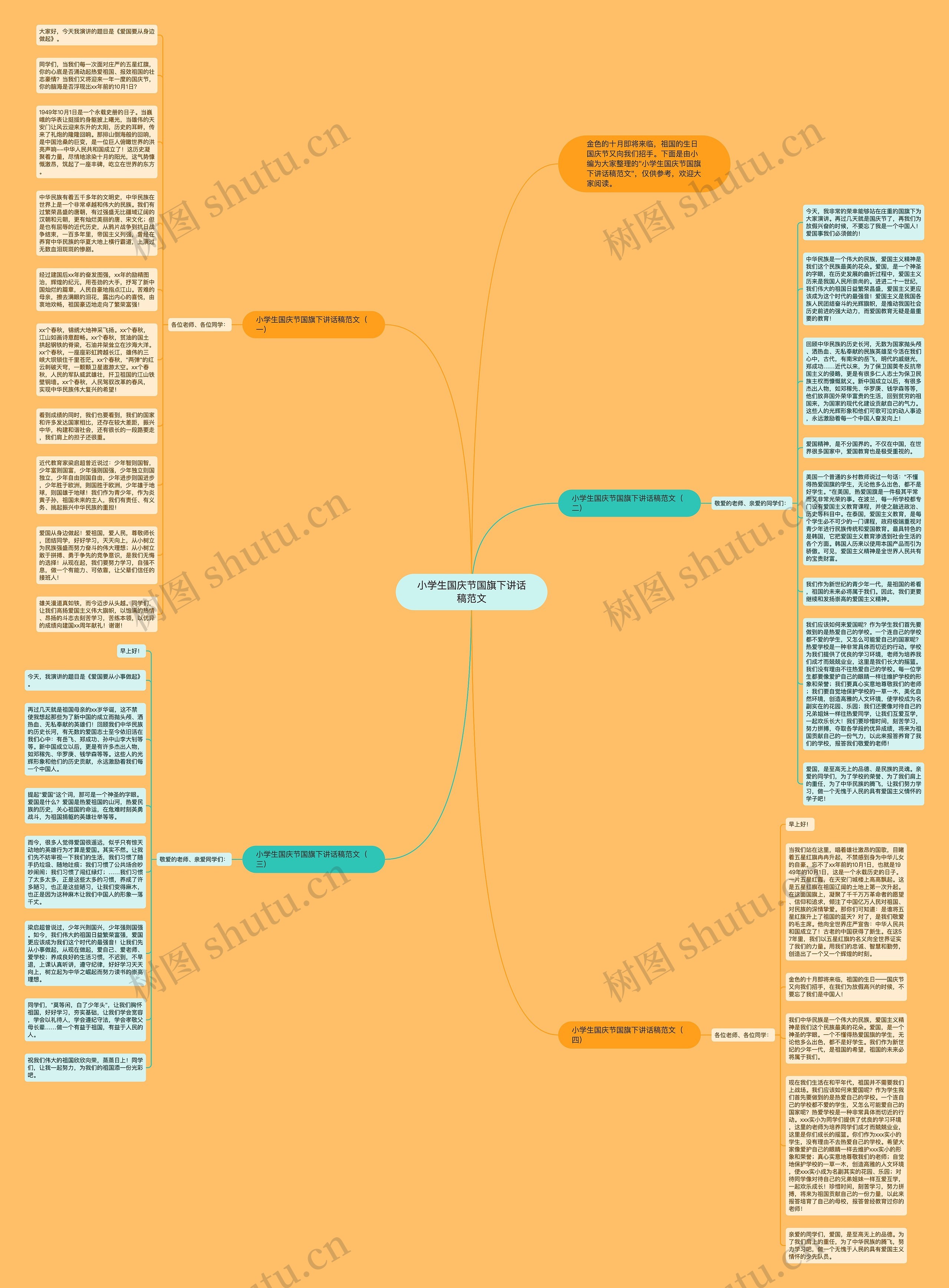 小学生国庆节国旗下讲话稿范文思维导图