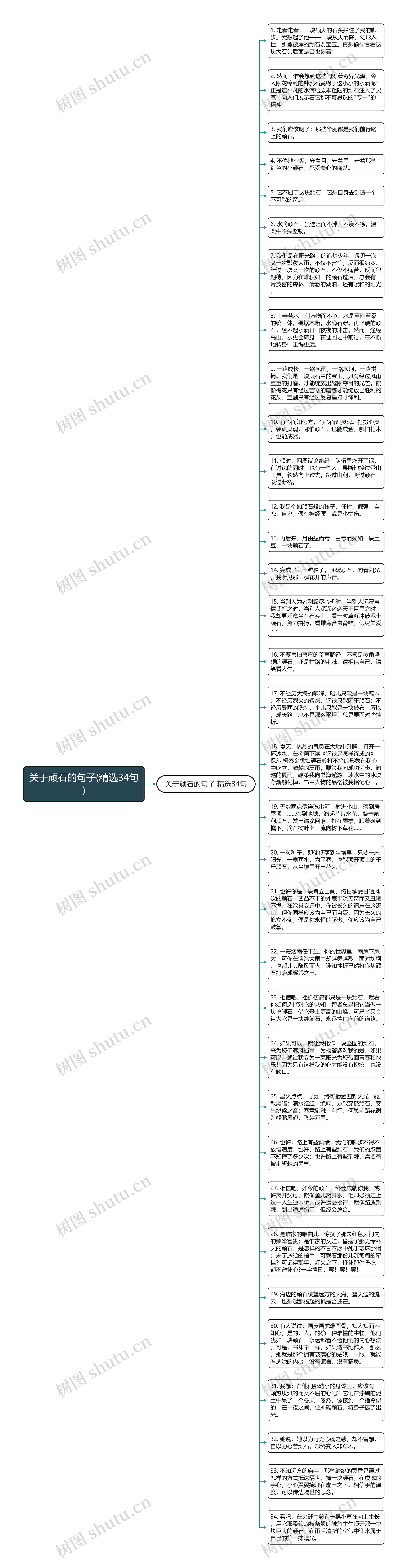 关于顽石的句子(精选34句)思维导图