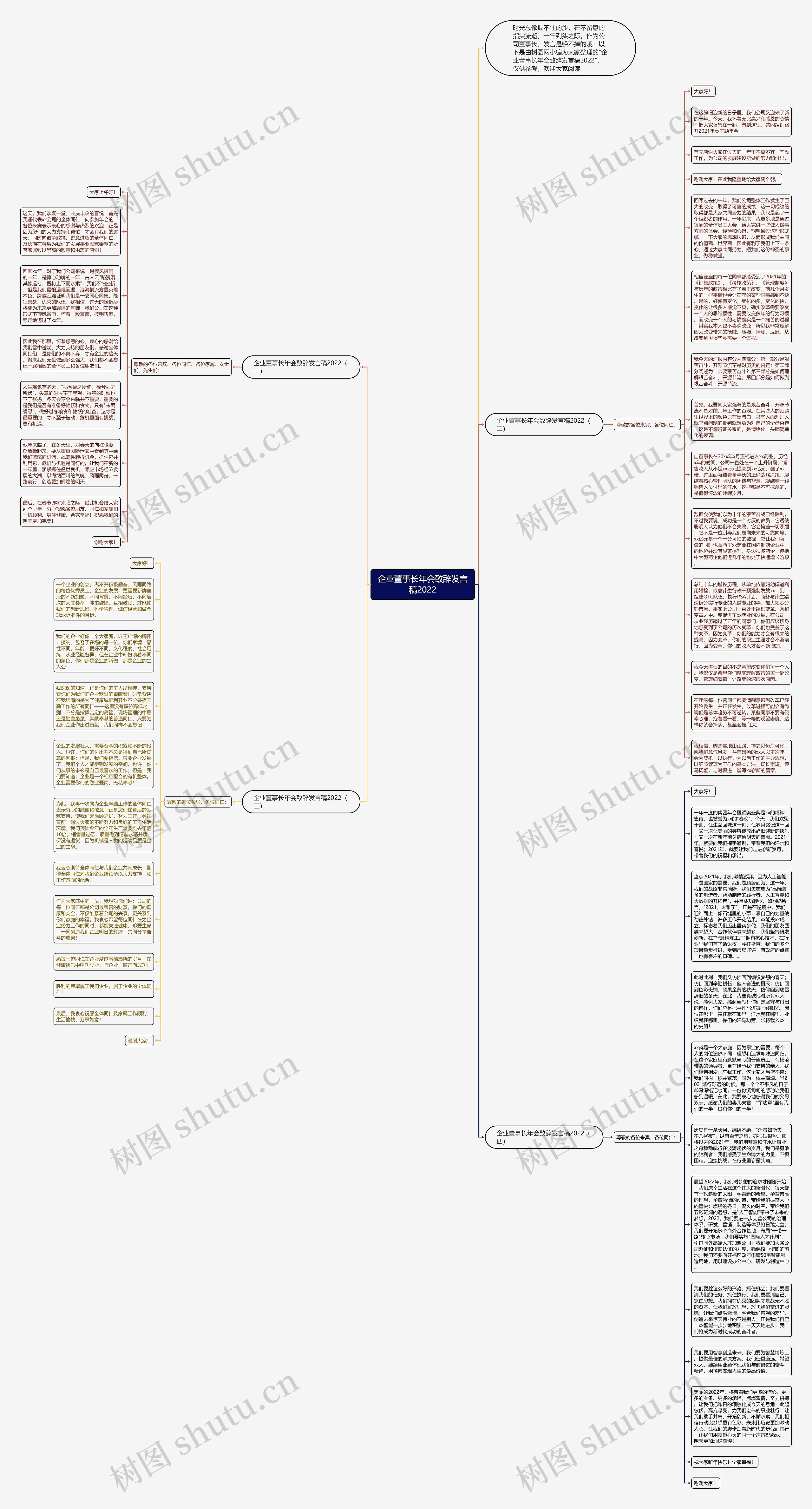 企业董事长年会致辞发言稿2022思维导图