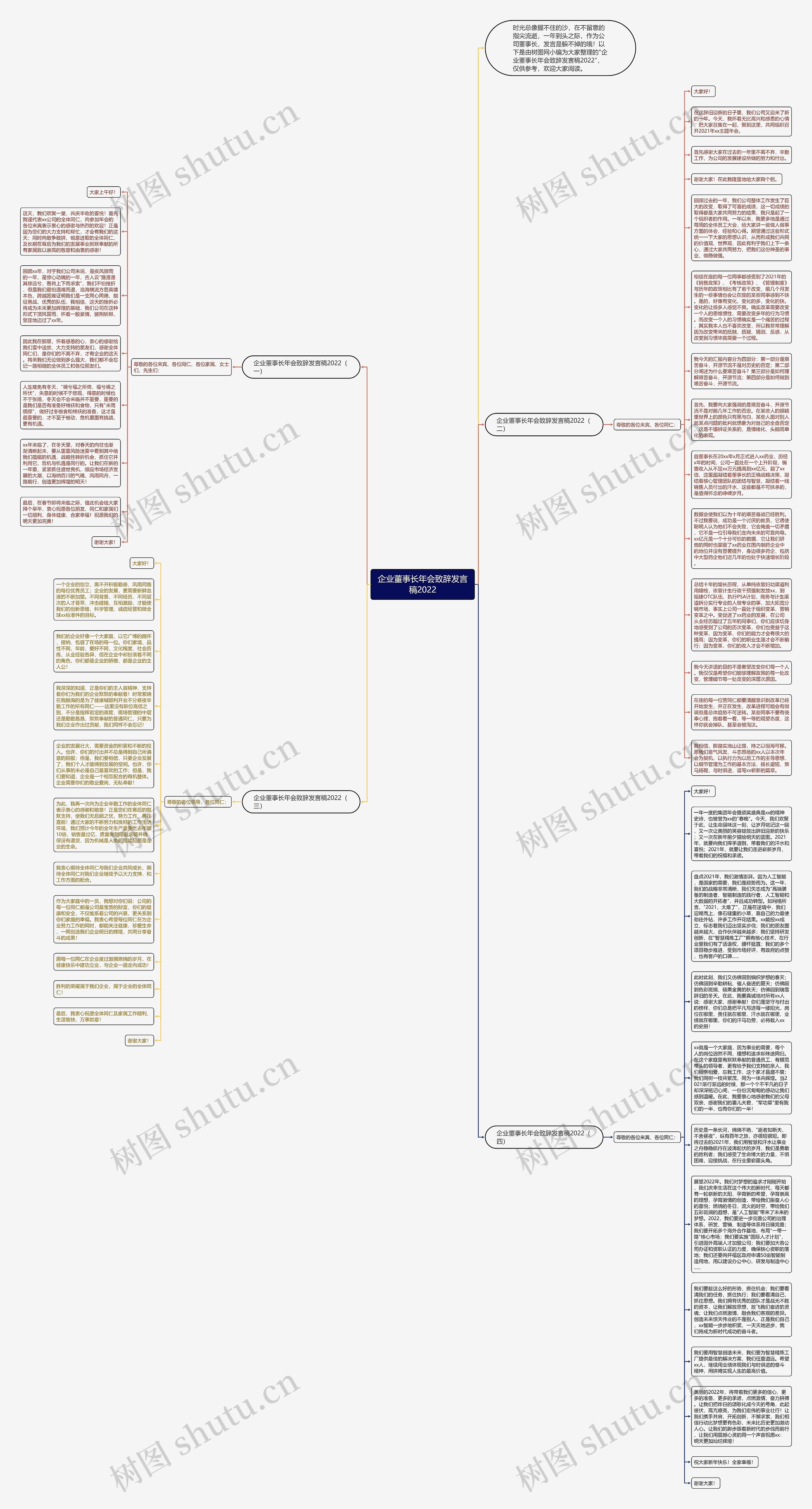 企业董事长年会致辞发言稿2022思维导图高清图 企业董事长年会致辞发言稿2022思维导图