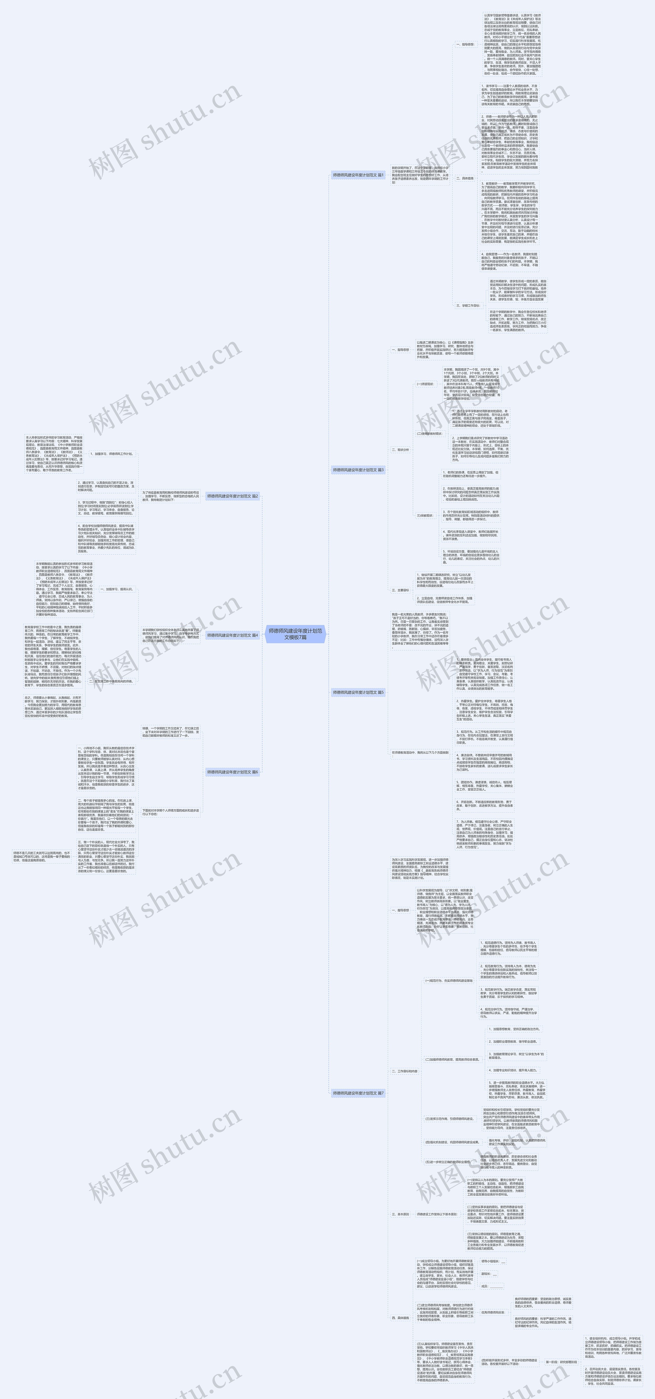 师德师风建设年度计划范文7篇思维导图