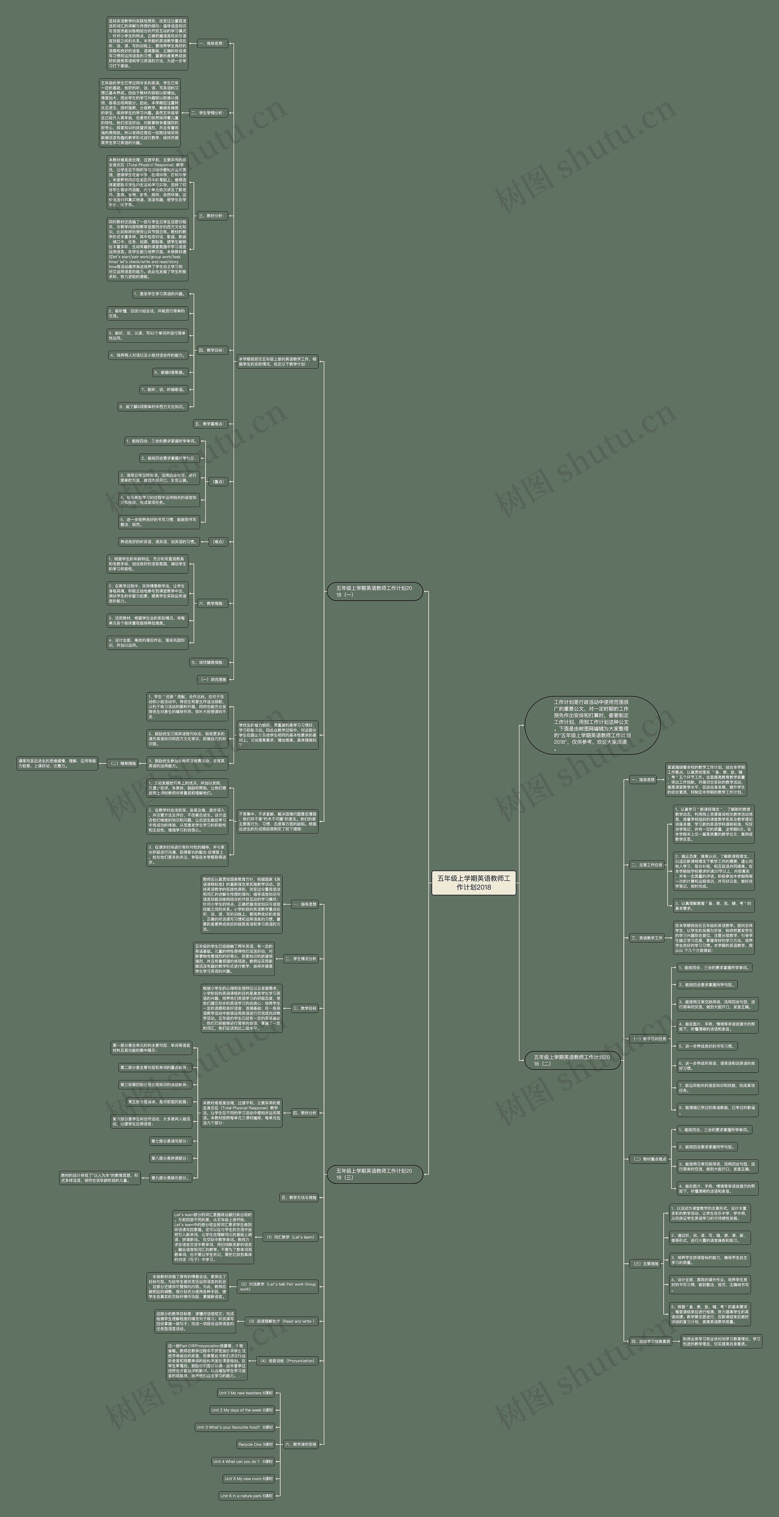 五年级上学期英语教师工作计划2018思维导图
