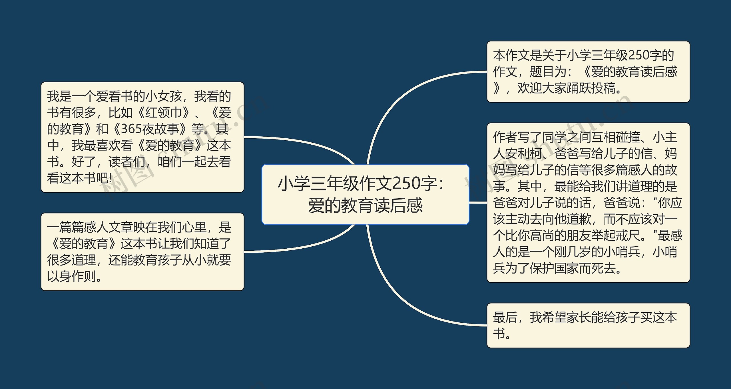 小学三年级作文250字：爱的教育读后感