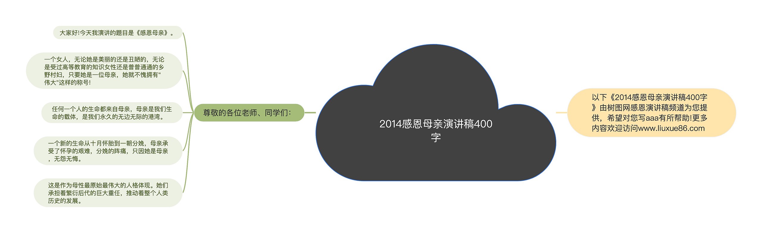 2014感恩母亲演讲稿400字思维导图