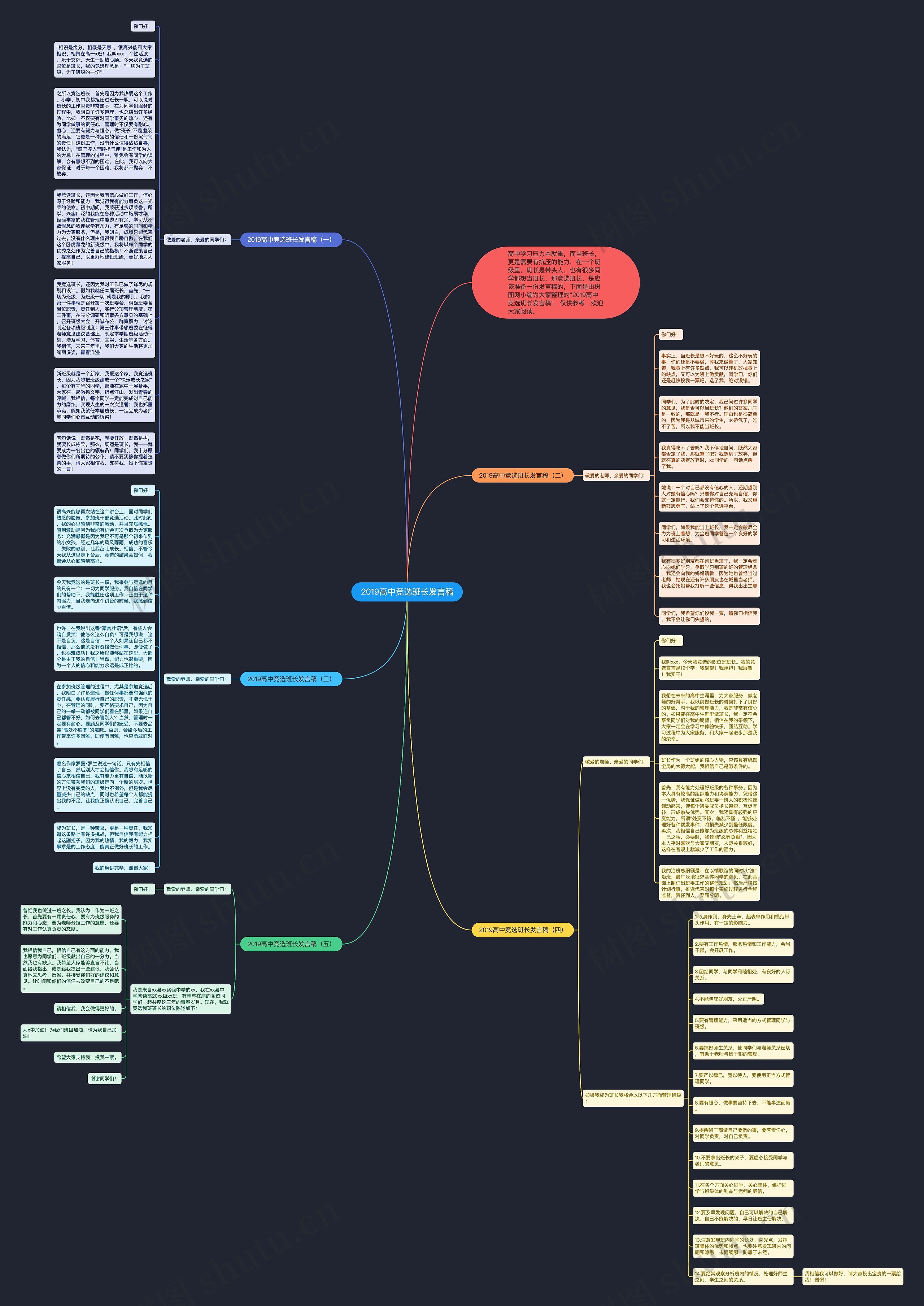 2019高中竞选班长发言稿思维导图