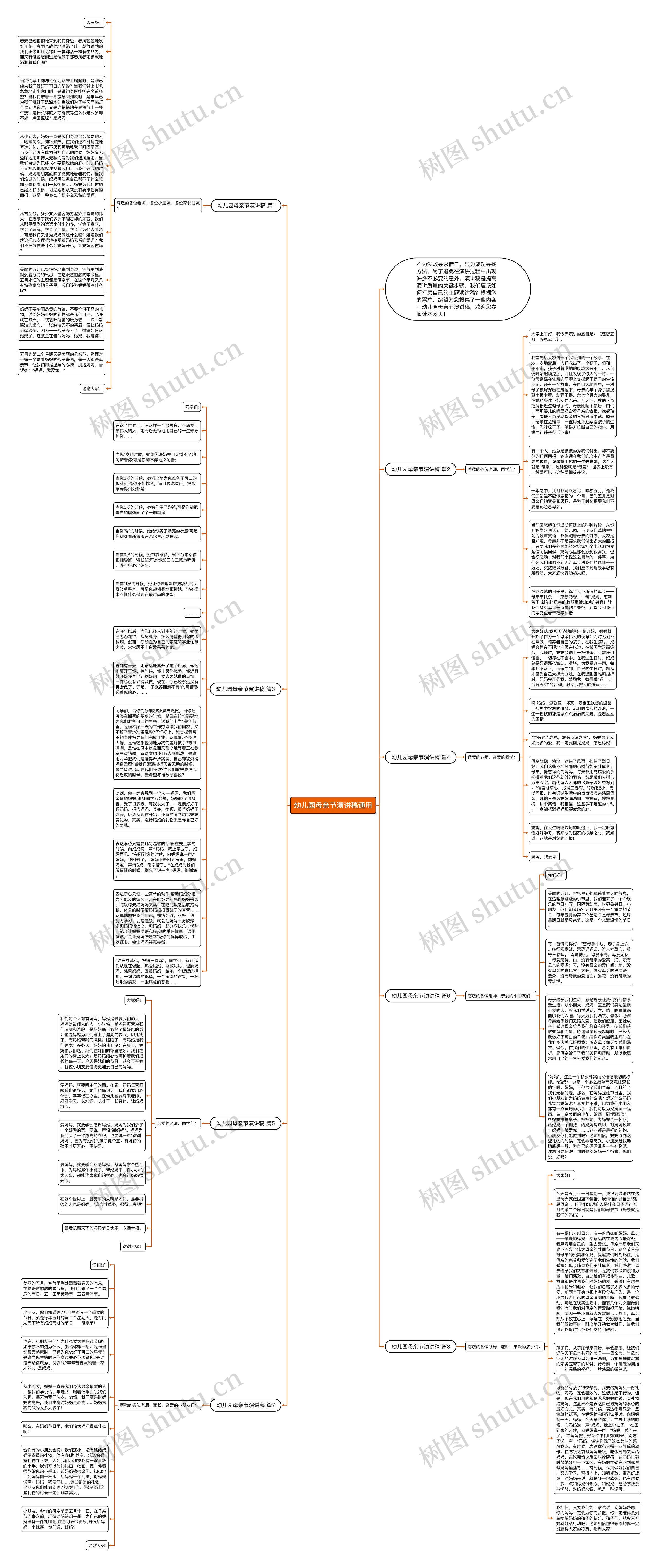 幼儿园母亲节演讲稿通用思维导图