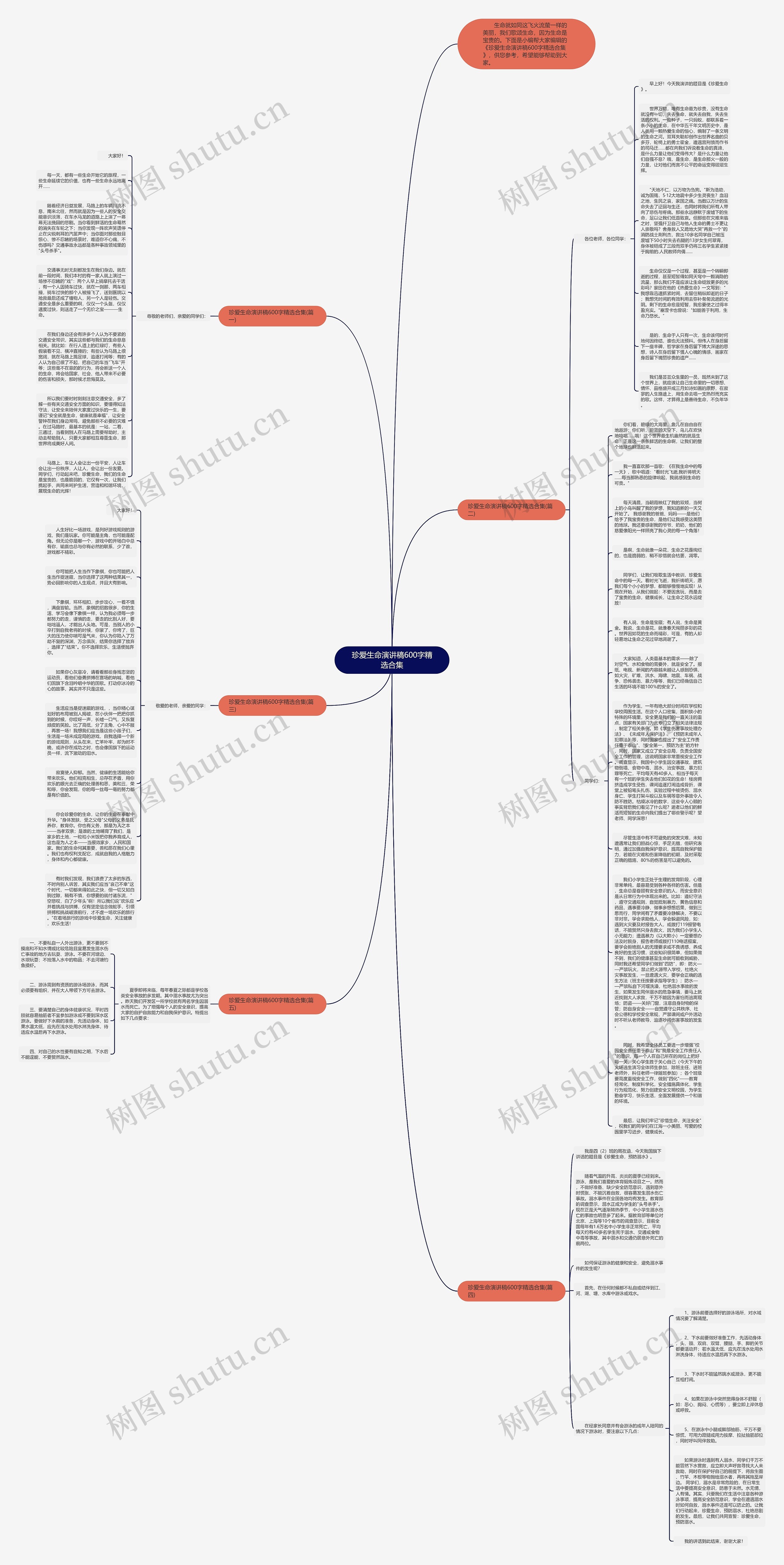 珍爱生命演讲稿600字精选合集思维导图