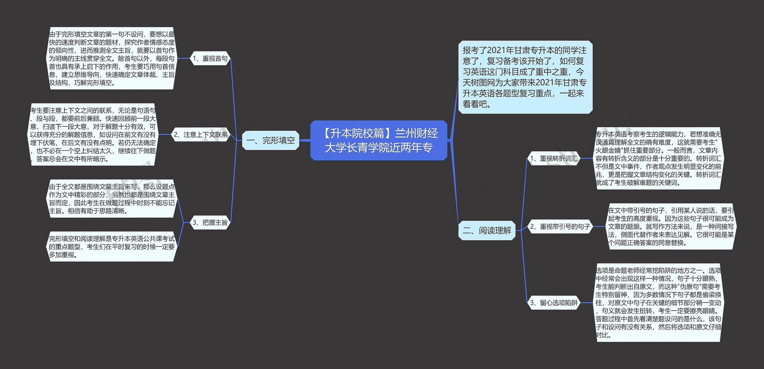 【升本院校篇】兰州财经大学长青学院近两年专