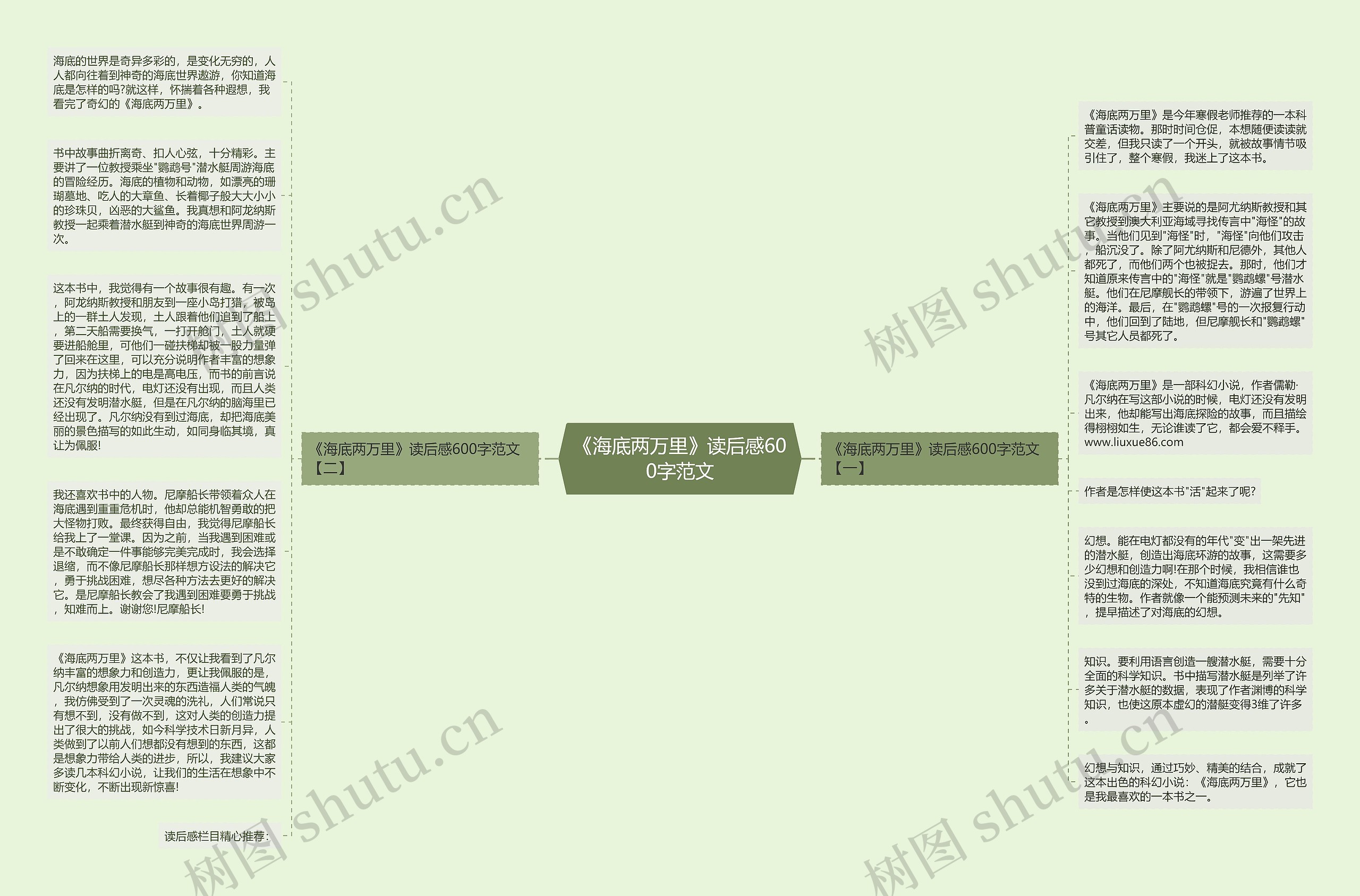 《海底两万里》读后感600字范文思维导图
