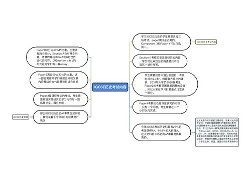 IGCSE历史考试内容