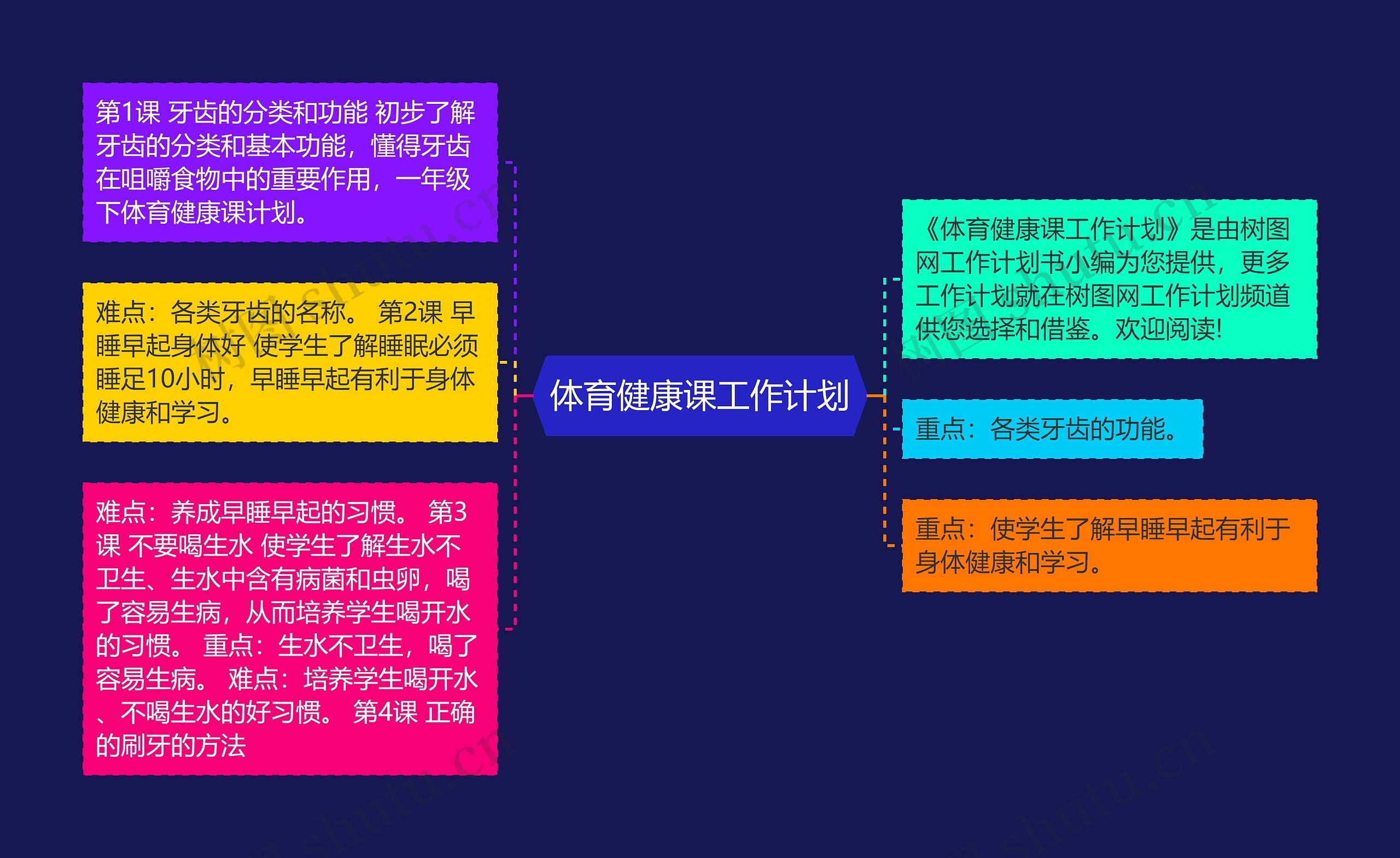 体育健康课工作计划思维导图高清图 体育健康课工作计划思维导图