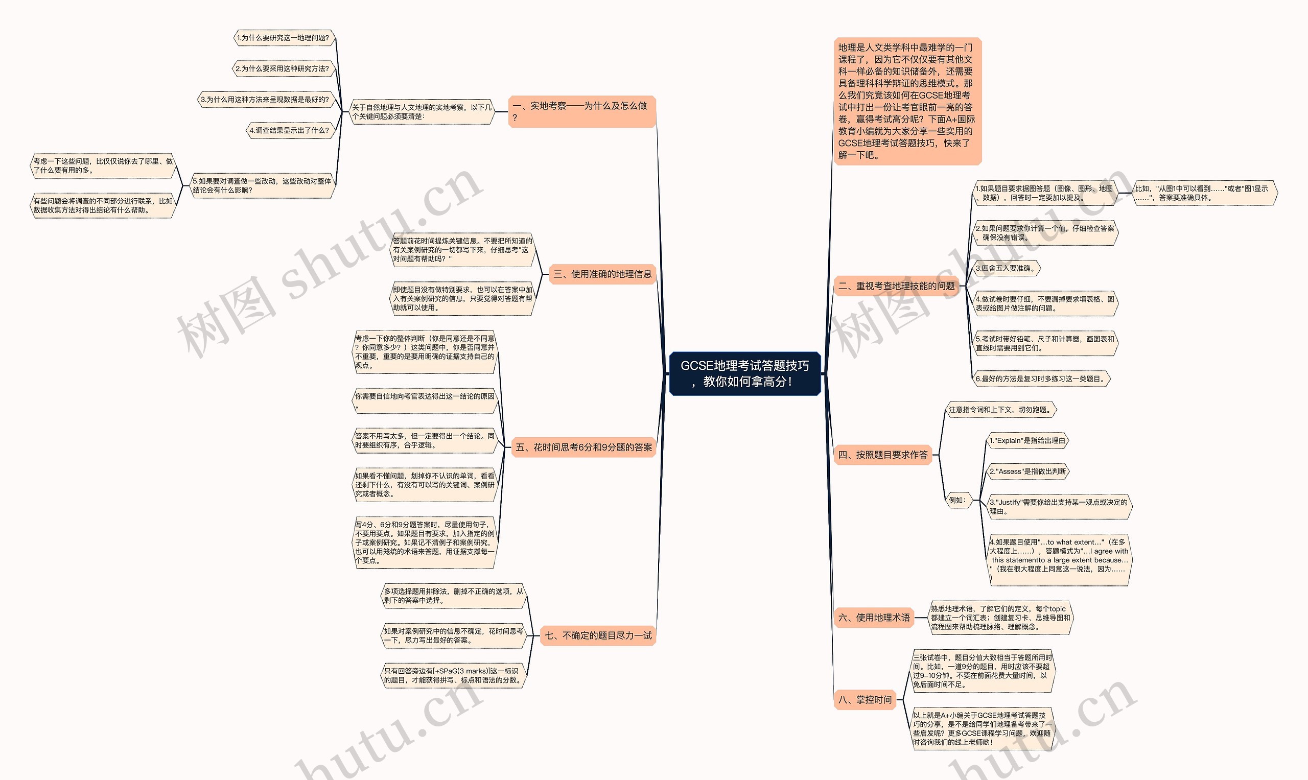 GCSE地理考试答题技巧，教你如何拿高分！