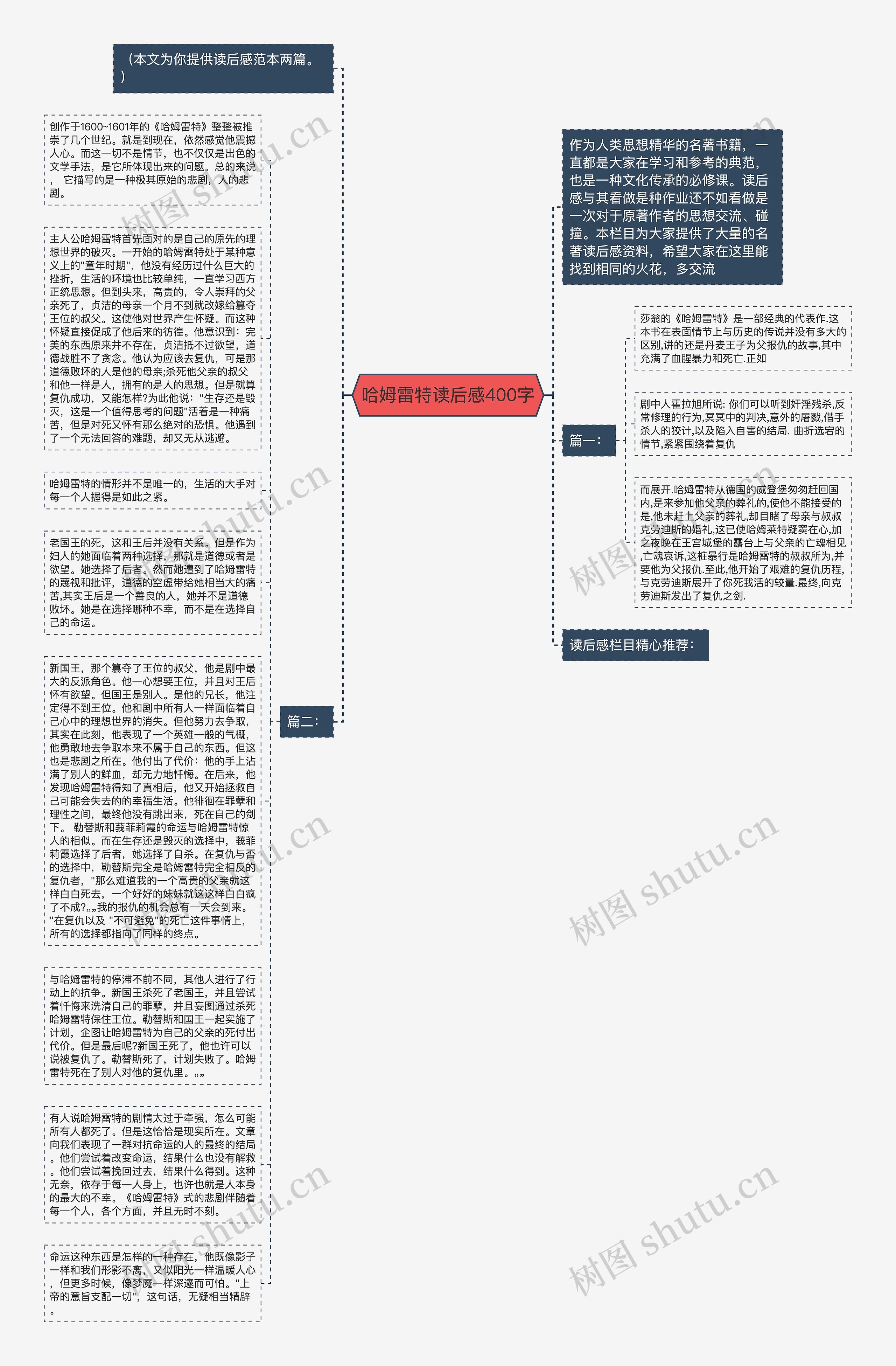 哈姆雷特读后感400字思维导图