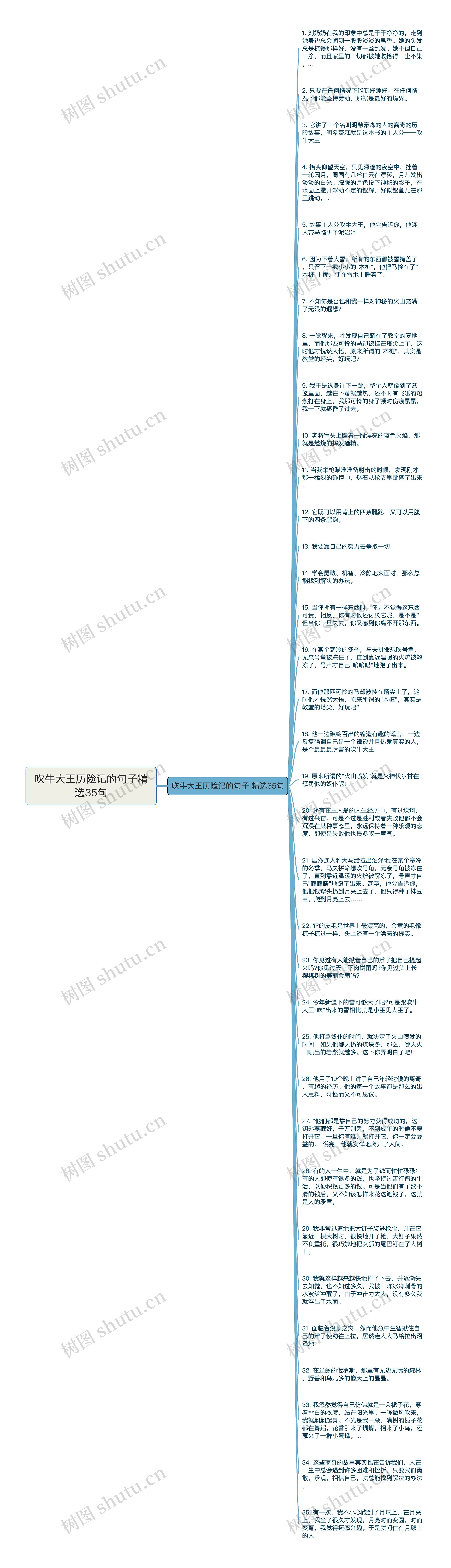 吹牛大王历险记的句子精选35句